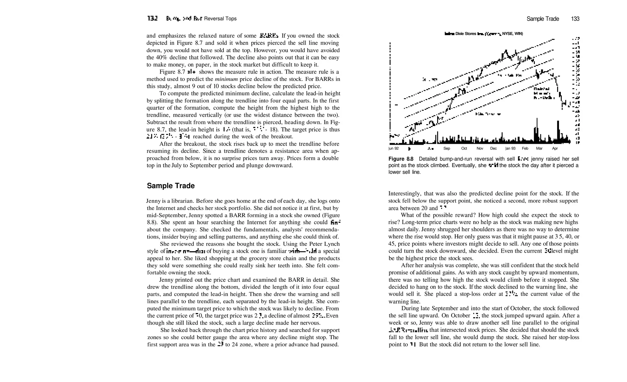 132 Bump­and­Run Reversal Tops
and emphasizes the relaxed nature of some BARRs. If you owned the stock
depicted in Figure 8.7 and sold it when prices pierced the sell line moving
down, you would not have sold at the top. However, you would have avoided
the 40% decline that followed. The decline also points out that it can be easy
to make money, on paper, in the stock market but difficult to keep it.
Figure 8.7 also shows the measure rule in action. The measure rule is a
method used to predict the minimum price decline of the stock. For BARRs in
this study, almost 9 out of 10 stocks decline below the predicted price.
To compute the predicted minimum decline, calculate the lead­in height
by splitting the formation along the trendline into four equal parts. In the first
quarter of the formation, compute the height from the highest high to the
trendline, measured vertically (or use the widest distance between the two).
Subtract the result from where the trendline is pierced, heading down. In Fig­
ure 8.7, the lead­in height is 3'/2 (that is, 2l
/i ­ 18). The target price is thus
215
/8 (2S'/8 ­ 3!
/2), reached during the week of the breakout.
After the breakout, the stock rises back up to meet the trendline before
resuming its decline. Since a trendline denotes a resistance area when ap­
proached from below, it is no surprise prices turn away. Prices form a double
top in the July to September period and plunge downward.
Sample Trade
Jenny is a librarian. Before she goes home at the end of each day, she logs onto
the Internet and checks her stock portfolio. She did not notice it at first, but by
mid­September, Jenny spotted a BARR forming in a stock she owned (Figure
8.8). She spent an hour searching the Internet for anything she could find
about the company. She checked the fundamentals, analysts' recommenda­
tions, insider buying and selling patterns, and anything else she could think of.
She reviewed the reasons she bought the stock. Using the Peter Lynch
style of investing—that of buying a stock one is familiar with—held a special
appeal to her. She liked shopping at the grocery store chain and the products
they sold were something she could really sink her teeth into. She felt com­
fortable owning the stock.
Jenny printed out the price chart and examined the BARR in detail. She
drew the trendline along the bottom, divided the length of it into four equal
parts, and computed the lead­in height. Then she drew the warning and sell
lines parallel to the trendline, each separated by the lead­in height. She com­
puted the minimum target price to which the stock was likely to decline. From
the current price of 30, the target price was 23, a decline of almost 25%. Even
though she still liked the stock, such a large decline made her nervous.
She looked back through the chart price history and searched for support
zones so she could better gauge the area where any decline might stop. The
first support area was in the 23 to 24 zone, where a prior advance had paused.
Sample Trade 133
Wlnn Dixie Stores Inc. (Grocery, NYSE, WIN)
|un 92 Jul Aug Sep Oct Nov Dec |an 93 Feb Mar Apr
Figure 8.8 Detailed bump­and­run reversal with sell lines, jenny raised her sell
point as the stock climbed. Eventually, she sold the stock the day after it pierced a
lower sell line.
Interestingly, that was also the predicted decline point for the stock. If the
stock fell below the support point, she noticed a second, more robust support
area between 20 and 22.
What of the possible reward? How high could she expect the stock to
rise? Long­term price charts were no help as the stock was making new highs
almost daily. Jenny shrugged her shoulders as there was no way to determine
where the rise would stop. Her only guess was that it might pause at 3 5, 40, or
45, price points where investors might decide to sell. Any one of those points
could turn the stock downward, she decided. Even the current 30 level might
be the highest price the stock sees.
After her analysis was complete, she was still confident that the stock held
promise of additional gains. As with any stock caught by upward momentum,
there was no telling how high the stock would climb before it stopped. She
decided to hang on to the stock. If the stock declined to the warning line, she
would sell it. She placed a stop­loss order at 27'/2, the current value of the
warning line.
During late September and into the start of October, the stock followed
the sell line upward. On October 12, the stock jumped upward again. After a
week or so, Jenny was able to draw another sell line parallel to the original
BARR trendline that intersected stock prices. She decided that should the stock
fall to the lower sell line, she would dump the stock. She raised her stop­loss
point to 31. But the stock did not return to the lower sell line.
 