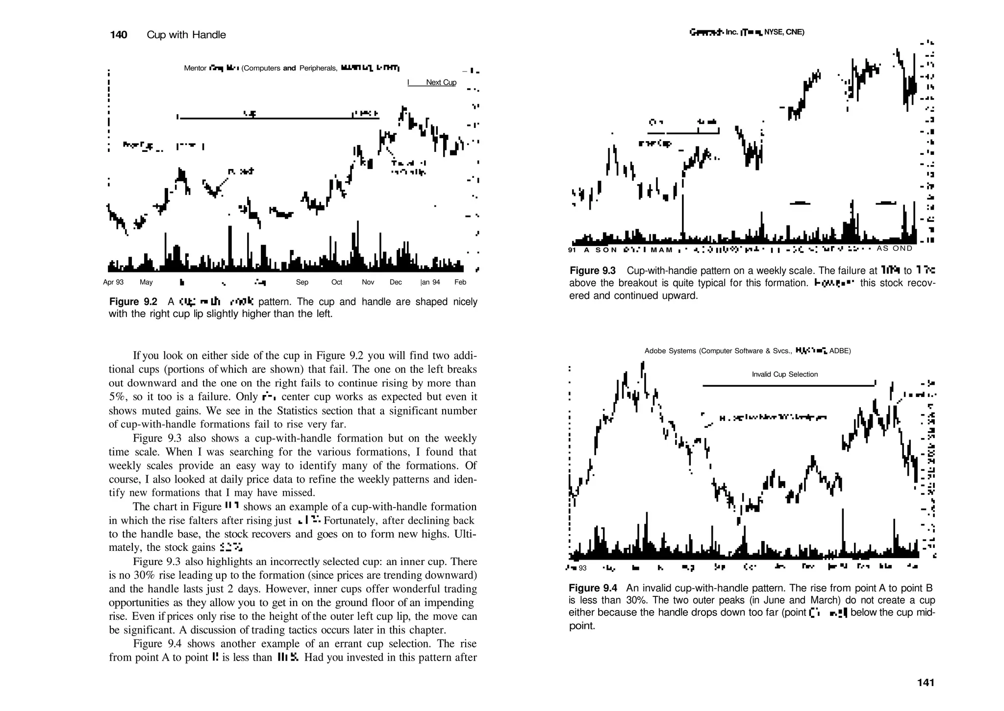 140 Cup with Handle Genetech, Inc. (Drug, NYSE, CNE)
Mentor Graphics (Computers and Peripherals, NASDAQ, MENT) _ 1 -/
I Next Cup
Apr 93 May Jun |ul Aug Sep Oct Nov Dec |an 94 Feb
Figure 9.2 A cup­with­handle pattern. The cup and handle are shaped nicely
with the right cup lip slightly higher than the left.
91 A S O N D 9 2 F M A M AS OND
Figure 9.3 Cup­with­handie pattern on a weekly scale. The failure at 10% to 15%
above the breakout is quite typical for this formation. However, this stock recov­
ered and continued upward.
If you look on either side of the cup in Figure 9.2 you will find two addi­
tional cups (portions of which are shown) that fail. The one on the left breaks
out downward and the one on the right fails to continue rising by more than
5%, so it too is a failure. Only die center cup works as expected but even it
shows muted gains. We see in the Statistics section that a significant number
of cup­with­handle formations fail to rise very far.
Figure 9.3 also shows a cup­with­handle formation but on the weekly
time scale. When I was searching for the various formations, I found that
weekly scales provide an easy way to identify many of the formations. Of
course, I also looked at daily price data to refine the weekly patterns and iden­
tify new formations that I may have missed.
The chart in Figure 9.3 shows an example of a cup­with­handle formation
in which the rise falters after rising just 11%. Fortunately, after declining back
to the handle base, the stock recovers and goes on to form new highs. Ulti­
mately, the stock gains 52%.
Figure 9.3 also highlights an incorrectly selected cup: an inner cup. There
is no 30% rise leading up to the formation (since prices are trending downward)
and the handle lasts just 2 days. However, inner cups offer wonderful trading
opportunities as they allow you to get in on the ground floor of an impending
rise. Even if prices only rise to the height of the outer left cup lip, the move can
be significant. A discussion of trading tactics occurs later in this chapter.
Figure 9.4 shows another example of an errant cup selection. The rise
from point A to point B is less than 30%. Had you invested in this pattern after
Adobe Systems (Computer Software & Svcs., NASDAQ, ADBE)
Invalid Cup Selection
Apr 93
Figure 9.4 An invalid cup­with­handle pattern. The rise from point A to point B
is less than 30%. The two outer peaks (in June and March) do not create a cup
either because the handle drops down too far (point C)—well below the cup mid­
point.
141
 