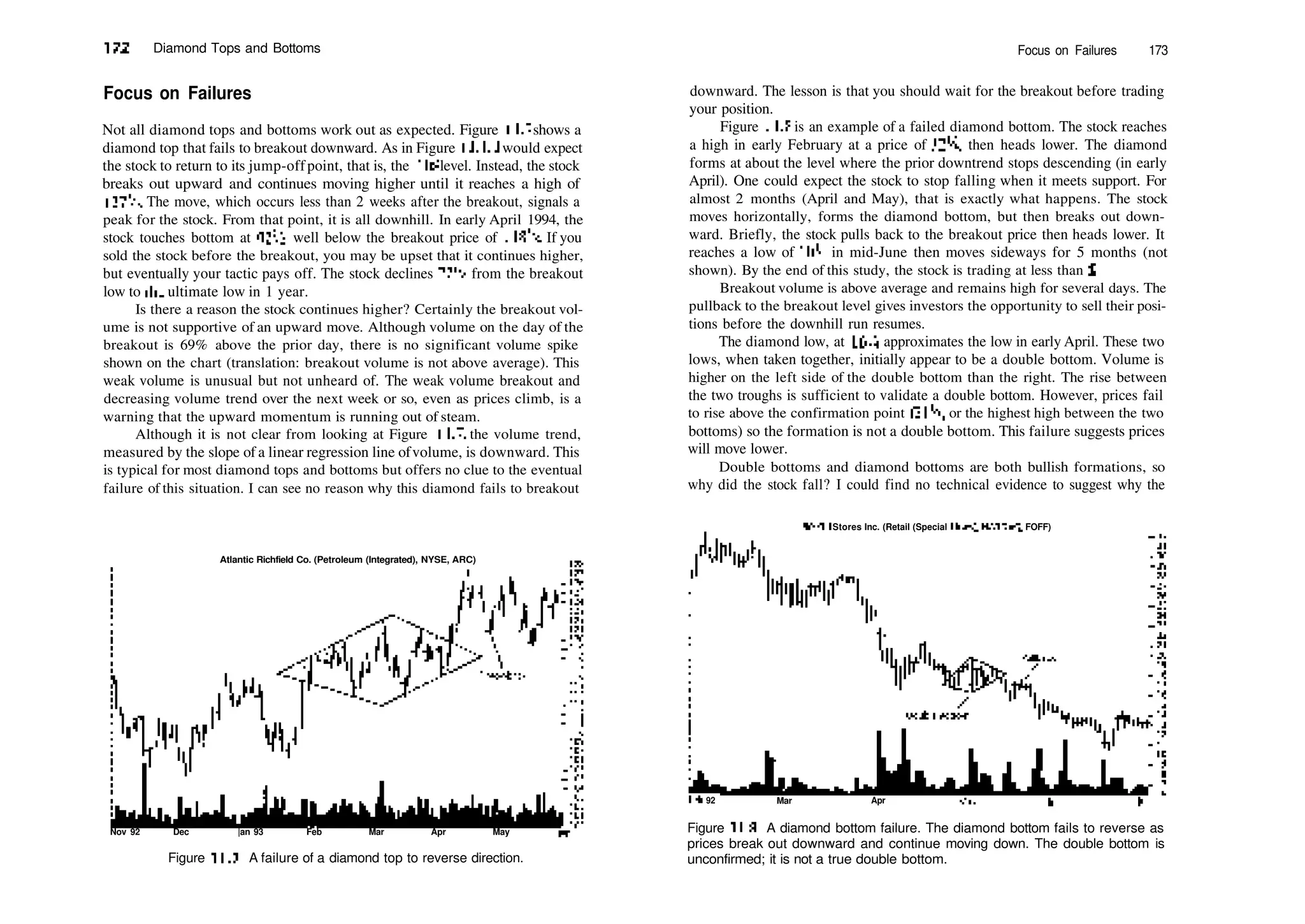 172 Diamond Tops and Bottoms
Focus on Failures
Not all diamond tops and bottoms work out as expected. Figure 11.7 shows a
diamond top that fails to breakout downward. As in Figure 11.1,1 would expect
the stock to return to its jump­offpoint, that is, the 108 level. Instead, the stock
breaks out upward and continues moving higher until it reaches a high of
1273
/4. The move, which occurs less than 2 weeks after the breakout, signals a
peak for the stock. From that point, it is all downhill. In early April 1994, the
stock touches bottom at 92'/2, well below the breakout price of 1183
/8. If you
sold the stock before the breakout, you may be upset that it continues higher,
but eventually your tactic pays off. The stock declines 22% from the breakout
low to die ultimate low in 1 year.
Is there a reason the stock continues higher? Certainly the breakout vol­
ume is not supportive of an upward move. Although volume on the day of the
breakout is 69% above the prior day, there is no significant volume spike
shown on the chart (translation: breakout volume is not above average). This
weak volume is unusual but not unheard of. The weak volume breakout and
decreasing volume trend over the next week or so, even as prices climb, is a
warning that the upward momentum is running out of steam.
Although it is not clear from looking at Figure 11.7, the volume trend,
measured by the slope of a linear regression line ofvolume, is downward. This
is typical for most diamond tops and bottoms but offers no clue to the eventual
failure of this situation. I can see no reason why this diamond fails to breakout
Atlantic Richfield Co. (Petroleum (Integrated), NYSE, ARC)
Nov 92 Dec |an 93 Feb Mar Apr May
Figure 11.7 A failure of a diamond top to reverse direction.
Focus on Failures 173
downward. The lesson is that you should wait for the breakout before trading
your position.
Figure 11.8 is an example of a failed diamond bottom. The stock reaches
a high in early February at a price of 32'/4, then heads lower. The diamond
forms at about the level where the prior downtrend stops descending (in early
April). One could expect the stock to stop falling when it meets support. For
almost 2 months (April and May), that is exactly what happens. The stock
moves horizontally, forms the diamond bottom, but then breaks out down­
ward. Briefly, the stock pulls back to the breakout price then heads lower. It
reaches a low of lO'/z in mid­June then moves sideways for 5 months (not
shown). By the end of this study, the stock is trading at less than $1.
Breakout volume is above average and remains high for several days. The
pullback to the breakout level gives investors the opportunity to sell their posi­
tions before the downhill run resumes.
The diamond low, at 16'/4, approximates the low in early April. These two
lows, when taken together, initially appear to be a double bottom. Volume is
higher on the left side of the double bottom than the right. The rise between
the two troughs is sufficient to validate a double bottom. However, prices fail
to rise above the confirmation point (211
A, or the highest high between the two
bottoms) so the formation is not a double bottom. This failure suggests prices
will move lower.
Double bottoms and diamond bottoms are both bullish formations, so
why did the stock fall? I could find no technical evidence to suggest why the
50­Off Stores Inc. (Retail (Special Lines), NASDAQ, FOFF)
Feb 92 Mar Apr Jim jul
Figure 11.8 A diamond bottom failure. The diamond bottom fails to reverse as
prices break out downward and continue moving down. The double bottom is
unconfirmed; it is not a true double bottom.
 