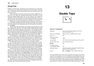 196 Double Bottoms
SampleTrade
Lauren is a school teacher. Although she loves teaching kids, she would much
prefer raking in the dough by day trading stocks over die Internet. Until that
time, she shoehorns her investment activities into the few hours of free time
she has each week.
When she spotted the double bottom shown in Figure 12.8, she knew it
was love at first sight. The rounding bottom pattern (from point A to the
breakout) suggested higher highs were in store. However, she resisted the
temptation to get in early because she could not guarantee prices would con­
tinue moving up. She justified her action by pretending that she was teaching
her students how to trade. If she could not do it properly, how could they?
When prices reached the high between the two bottoms, Lauren decided
to buy. Just before she placed her order, the broker read off the current quota­
tion. It was well above the confirmation point. So she decided to wait and pray
for a throwback.
About 4 weeks after the breakout, prices dipped to the buy point, but would
they continue down? She had to wait until she felt confident that prices would
rise. To her, this occurred a day later, on November 27. That day prices made a
higher low and she felt comfortable buying the stock. It was a gamble, because 2
days ofrising prices hardly make a trend. Still, she was getting antsy and did not
want to wait too long and watch prices rise above the level that she could have
bought a month before. So, she bought the stock and received a fill at 313
/s.
The following day, volume spiked to over three million shares and prices
jumped over 3
/4 of a point. The spike made her nervous as it reminded her of a
one­day reversal, but the stock closed at the high for the day, which is odd for
the formation. That is when she remembered to place a stop. She chose a price
of 307
/s, about % below the recent minor lows, an area of prior support.
The following day prices moved down but succeeding days saw them
rebound. In mid­December, the stock went ballistic and fulfilled the measure
rule. She could not make up her mind if it was worth selling at that point. By
the time she decided to sell, the stock had returned to the up­sloping trendline
(drawn connecting the lows in September throughJanuary), so she held on.
The stock moved up. In late March, the stock jumped sharply, climbing
almost 11
/2 in 1 day. That was a big move for the stock and she wondered what
was going on. She followed the stock closely and it became obvious the stock
had entered the bump phase of a bump­and­run reversal. Periodically, as the
stock climbed, she penciled in the sell lines parallel to the original bump­and­
run reversal trendline. As she looked at the chart, she saw the narrow peak
appear and knew the end was near. When the stock dropped below the nearest
sell line, she placed an order to sell her holdings and received a fill at 385
/s.
She cleared 22% on the trade, but on an annualized basis, she made 60%.
She smiled, knowing that annualized numbers were something her math class
needed to learn. Now she had the perfect example.
13
Double Tops
R E S U L T S SNAPSHOT
Appearance
Reversal or consolidation
Failure rate
Failure rate if waited
forbreakout
Average decline
Average volume trend
Fullbacks
Percentage meeting
predicted price target
Surprising findings
See also
Two well­defined peaks, separated in time but at
nearly the same price level
Short­term (up to 3 months) bearish reversal
65%
17%
20%, with most likely decline between 10% and 15%
Downward until breakout
69%
39%
Tops closer together, deep troughs, and high volume
breakouts all show larger losses.
Head­and­Shoulders Tops, Complex; Horn Tops
The study ofdouble tops results in several surprises. The failure rate at 65% is
worse than just tossing a coin. If you blindly sell your holdings before the
breakout, you will likely miss out on some handsome upside gains. If, instead,
you wait for the breakout, then you will be correct in dumping your shares
83% ofthe time. However, almost halfthe formations decline less than 15%,
and nearly two out of three formations fall shy of their predicted price targets.
197
 