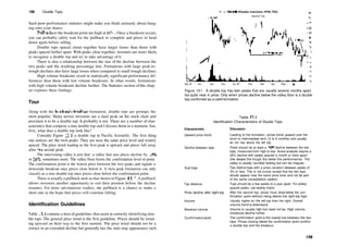 198 Double Tops
Such poor performance statistics might make you think seriously about hang­
ing onto your shares.
Fullbacks to the breakout point are high at 69% . Once a breakout occurs,
you can probably safely wait for the pullback to complete and prices to head
down again before selling.
Double tops spaced closer together have larger losses than those with
peaks spaced farther apart. With peaks close together, investors are more likely
to recognize a double top and try to take advantage of it.
There is also a relationship between the size of the decline between the
two peaks and the resulting percentage loss. Formations with large peak­to­
trough declines also have large losses when compared to small trough declines.
High volume breakouts result in statistically significant performance dif­
ferences than those with low volume breakouts. In other words, formations
with high volume breakouts decline further. The Statistics section ofthis chap­
ter explores these findings.
Tour
Along with the head­and­shoulders formation, double tops are perhaps the
most popular. Many novice investors see a dual peak on the stock chart and
proclaim it to be a double top. It probably is not. There are a number of char­
acteristics that compose a true double top and I discuss them in a moment, but,
first, what does a double top look like?
Consider Figure 13.1, a double top in Pacific Scientific. The first thing
one notices are the twin peaks. They are near the same price level and widely
spaced. The price trend leading to the first peak is upward and prices fall away
after die second peak.
The intervening valley is just that: a valley that sees prices decline by 10%
or 20%, sometimes more. The valley floor forms the confirmation level or point.
The confirmation point is the lowest price between the two peaks and signals a
downside breakout once prices close below it. A twin peak formation can only
classify as a true double top once prices close below the confirmation point.
There is usually a pullback such as that shown in Figure 13.1. A pullback
allows investors another opportunity to exit their position before the decline
resumes. For more adventurous traders, the pullback is a chance to make a
short sale in the hope that prices will continue falling.
Identification Guidelines
Table 13.1 contains a host of guidelines that assist in correctly identifying dou­
ble tops. The general price trend is the first guideline. Prices should be trend­
ing upward on their way to the first summit. The price trend should not be a
retrace in an extended decline but generally has the stair­step appearance such
V jic Scientific (Precision Instrument, NYSE, PSX)
Second Top
Sep 94 Oct Nov Dec }an 95 Feb Mar Apr May Jun
Figure 13.1 A double top has twin peaks that are usually several months apart
but quite near in price. Only when prices decline below the valley floor is a double
top confirmed as a valid formation.
Table 13.1
Identification Characteristics of Double Tops
Characteristic Discussion
Upward price trend
Decline between tops
Dual tops
Top distance
Prices decline after right top
Volume
Breakout volume
Confirmationpoint
Leading to the formation, prices trend upward over the
short to intermediate term (3 to 6 months) and usually
do not rise above the left top.
There should be at least a 10% decline between the two
tops, measured from high to low. Some analysts require a
20% decline with peaks spaced a month or more apart
(the deeper the trough the better the performance). The
valley is usually rounded looking but can be irregular.
Two distinct tops with a price variation between peaks of
3% or less. This is not crucial except that the two tops
should appear near the same price level and not be part
of the same consolidation pattern.
Tops should be a few weeks to a year apart. For widely
spaced peaks, use weekly charts.
After the second top, prices must dose below the con­
firmation point without rising above the right top high.
Usually higher on the left top than the right. Overall
volume trend is downward.
Volume is usually high but need not be. High volume
breakouts decline further.
The confirmation point is the lowest low between the two
tops. Prices closing below the confirmation point confirm
a double top and the breakout.
199
 