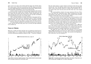 202 Double Tops
prices start to rise again, many of them pull the trigger and sell their shares.
The volume pattern, which up to this point has been flat, bumps up and takes
on a more rugged appearance (during lateJune and intoJuly). Other investors,
believing that the consolidation is over, buy for the first time.
As prices round over and form the second peak duringJuly some investors
correctly assume that a double top is forming. They sell their shares near the
top, content with the profits they have locked in. Other intrepid traders sell
short and hope prices fall. Prices do fall but stop at the top ofthe consolidation
area formed between the peaks a few months earlier.
After a prolonged attempt at creating a third peak in late August and into
September, prices gap below the confirmation point at 15%. A downside
breakout begins. The smart money sells their shares immediately and licks
their wounds. Others hope the selling is overdone while still others sell short.
The stock attempts a pullback in mid­October but gives up. For the next
3 years, until the end of this study, prices fail to rise above the high established
by the double top.
Focus on Failures
What does a double top failure look like and can anything be learned from it?
Consider Figure 13.4, a common failure of a double top. The twin peaks sat­
isfy all the identification guidelines outlined in Table 13.1 with two exceptions.
Sep 95 Oct Apr May |un
Figure 13.4 A common double top failure. Prices decline after the second peak
then rise before reaching the confirmation point.
Focus on Failures 203
First, the volume pattern is suspect. Volume on formation ofthe left top is high
but lasts only 1 day. The right top volume is dense, high, and remains high for
about a week as the top forms. However, in defense of the formation, the vol­
ume pattern often varies from the norm and offers little clue to the eventual
outcome.
The second guideline violated is the more important of the two. Prices
fail to close below the confirmation point. When considering all twin peak
chart patterns in this study, two out of three (65%) perform as the one shown
in Figure 13.4. In other words, they move higher. Why?
Expect top reversals (such as the double top) to perform poorly in a bull
market, whereas bottom reversals should excel. That appears to be the case
with many ofthe formations covered in this book. The key point to remember
about Figure 13.4 is that you must wait for prices to drop below the confirma­
tion point before placing a trade. Otherwise, you stand a good chance of cash­
ing out too soon or getting taken to the cleaners ifyou sell short.
If you do wait for confirmation, then the probability rises to 83% that
prices will continue moving down. Of course, that is small comfort if you hap­
pen to run into a 5% failure. Consider Figure 13.5, a double top that obeys the
identification guidelines including closing below die confirmation level.
The uphill run starts in May 1992 and culminates in the top during
March 1993, representing a rise ofover 60%. Prices retreat for a month before
gathering steam and trying for a new high. They succeed at the beginning of
June, when prices crest the old high by 5
/8.
Figure 13.5 A double top formation that suffers a 5% failure. Prices fail to con­
tinue moving down by more than 5% before rebounding.
 