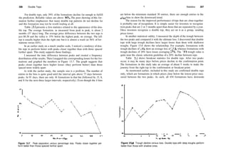 206 Double Tops
For double tops, only 39% of the formations decline far enough to fulfill
the prediction. Reliable values are above 80%. The poor showing of this for­
mation further emphasizes that many double top patterns do not decline far
and this formation may not be worth trading at all.
Table 13.2 presents a few statistics related to the appearance of the dou­
ble top. The average formation, as measured from peak to peak, is about 2
months (57 days) long. The average price difference between the two tops is
just $0.30 and the valley is 15% below the highest peak, on average. The left
top is usually higher than the right one but it is almost a wash (at 56% of for­
mations versus 44%).
In an earlier study on a much smaller scale, I noticed a tendency of dou­
ble tops to perform better with peaks closer together than with those spaced
farther apart. This study supports those findings.
I measured the time difference between peaks and created a frequency
distribution ofthe results. Then I mapped the corresponding losses for the for­
mations and graphed the numbers in Figure 13.7. The graph suggests that
peaks closer together have higher losses (they perform better) than those
spaced more widely apart.
As with the earlier study, the sample size is a problem. The number of
entries in the bins is quite good until the interval gets above 77 days between
peaks. At 91 days, there are only 16 formations in that bin (followed by 15, 8,
and 8 for the next three larger intervals, respectively). Even though the 4 bins
Figure 13.7 Peak separation versus percentage loss. Peaks closer together per­
form better than those spaced farther apart.
* Statistics 207
are below the minimum standard 30 entries, there are enough entries in the
odier bins to show the downward trend.
The reason for the improved performance of tops that are close together
is probably one of recognition. It is simply easier for investors to recognize
twin peaks that are 2 or 3 months apart than those that are separated by a year.
Once investors recognize a double top, they act on it as a group, sending
prices lower.
In another statistical oddity, I measured the depth of the trough between
the two peaks and compared it with the ultimate loss. I discovered that double
tops with large trough declines have larger losses than those with shallower
troughs. Figure 13.8 shows the relationship. For example, formations with
trough declines of 11% show an average loss of 15%, whereas formations with
trough declines of 18% have losses averaging 27%. The 18% trough value is
quite near the classic selection guideline of a 20% decline between tops.
Table 13.3 shows breakout statistics for double tops. After two peaks
occur, it may be many days before prices decline to the confirmation point.
The formations in this study take an average of about 5 weeks to make the
journey from the right top to the confirmation or breakout point.
As mentioned earlier, included in this study are confirmed double tops
only, which are formations in which prices close below the lowest price mea­
sured between the two peaks. As such, all 454 formations have downside
Figure 13.8 Trough decline versus loss. Double tops with deep troughs perform
better than those with shallow ones.
 