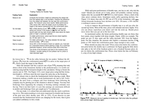 210 Double Tops
Trading Tactic
Measure rule
Do not trade
Tops close together
Deep troughs
Wait for breakout
Wait for pullback
Table 13.5
Trading Tactics for Double Tops
Explanation
Compute the formation height by subtracting the lowest low
from the highest high in the formation. Subtract the difference
from the lowest low between the two tops (the confirmation
point). The minimum price move results. Better performance
(70% versus 39% reach the target) occurs by dividing the
height in two before subtracting from the confirmation point.
With a likely decline of just 10% to 15%, is it really worth
selling your shares? If the answer is yes, then sell near the
second peak and buy back should prices close above the higher
peak (or begin a sustained uptrend).
For better performance, select tops that are closer together,
say, 60 days apart or less.
For better performance, the valley between the two tops
should be deep, 15% or more.
Since 65% of the formations break out upward, you must wait
for a downside breakout before placing a trade. On a confirmed
downside breakout, prices continue down 83% of the time.
Two­thirds of the formations pull back to the breakout price.
Therefore, consider waiting for the pullback and for prices to
head downward again.
Trading Tactics 211
With such poor performance of double tops, one has to ask, why risk the
trade? Should you decide not to trade, prices will probably continue moving
higher after the second peak—especially in a bull market. About a third of the
rime, prices continue down. Sometimes stocks suffer agonizing declines, but
Figure 13.6 shows that only 4% (17 out of 379) of the formations with con­
firmed downside breakouts have declines over 50%. Of course, a 30% decline
is nothing to sneeze at either.
A way to improve the performance of double tops is to sell just after the
second top forms. Most of the time, prices will rebound and move higher. Ifso,
you can always repurchase your shares and ride the stock up. Should prices
move down then you got out at the best time.
As mentioned earlier, the better performing double tops are those that
have peaks closer together with deep troughs. Figure 13.9 is an example. The
peaks are just 35 days apart and the valley descends 16% from the highest
peak. For this situation, the measure rule implies a minimum decline of 2'/4
points or 19% below the confirmation point, large enough to risk a trade.
When should you place the trade? Prices must close below the confirma­
tion point before the double top is confirmed. In Figure 13.9, the little down­
side spike to the left of the breakout point is not a breakout because prices do
not close below the confirmation line. Prices close below the line on February
2, a day ofvery high volume.
the lowest low is 12^8 (in the valley between the two peaks). Subtract the dif­
ference, 2'/4, from the confirmation point (12 Vs) to arrive at the target price of
97
/s. Prices reach the target in late March.
Since the measure rule has a success rate of just 39%, meaning that only
about a third of the formations decline to the predicted price, it is worth con­
sidering using half the formation height in the calculation. Doing so boosts the
success rate to 70%. For Figure 13.9, a new target price using half the forma­
tion height is 11. Prices meet the new target the same day as the breakout.
It is always wise to check the fundamentals before placing a trade. Most
formations making a double top on weak fundamentals are ripe to fall. Unfor­
tunately, the news from a company and from brokerage firms following the
company may be glowing just as the situation is about to change. You may find
brokerage firms upgrading the company or boosting earnings estimates near
the top. That is not their fault; it is just that earnings are notoriously difficult
to predict and brokerage firms get caught up in die enthusiasm.
For any trade, it is critical that you understand why the stock is perform­
ing as it is. This understanding is even more important for double tops because
of the poor most likely decline (just 10% to 15%). If you discover in your
research that the fundamental factors are changing for the worse, then it gives
you added confidence to risk a trade.
Figure 13.9 Measure rule as it applies to double tops. Sell short after the pullback
once prices begin declining again.
 