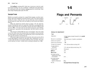 212 Double Tops
With pullbacks occurring 69% of the time, it may pay to wait for a pull­
back before investing. You can see hi Figure 13.9 that the stock pulls back to
the confirmation point and continues moving upward for several days. Once
prices begin dropping again, place the trade.
Sample Trade
Rachel is an executive secretary for a mutual fund company, one that is pros­
pering. She has the intelligence and good fortune to date a few ofthe managers
running the funds. Along the way, she has picked up several investment
tips and speaks the lingo. Best of all, her buddies are still friends and willing to
help her.
When she spotted the situation shown in Figure 13.9, she asked her
friends if shorting the stock was a good idea. With their encouragement and
further research on her own, she decided to sell the stock short on March 8 and
received a fill at 12. In short order the stock drifted downward, easily fulfilling
the target price. Since prices were moving down, she felt no rush to cover her
position.
That changed on March 31 when prices closed higher. Since she usually
reviews her stocks at the end of the day, there was nothing to do but wait until
the stock opened in the morning. The following day, prices moved back down
again and she decided to wait another day.
When prices again moved up, she covered her short and received a fill at
9. She made almpst $3 of profit for each share (after commissions) or 25% in
3 weeks. Had she held on, her profits would have been even better. The stock
moved sideways for about 3 months before reaching an ultimate low of 6'/s.
14
Flags and Pennants
RESULTS SNAPSHOT
Flags
Appearance
Reversal or consolidation
Failure rate in uptrend
Failure rate in downtrend
Average rise in uptrend
Average decline in
downtrend
Volume trend
Fullbacks
Throwbacks
Percentage meeting
predicted price target
in an uptrend
Percentage meeting
predicted price
target in a downtrend
See also
A short sloping rectangle bounded by two parallel
trendlines
Short­term (up to 3 months) consolidation
13%
12%
19%, with most likely rise being 20%
17%, with most likely decline being 15%
Downward
20%
10%
63%
61%
Rectangle Bottoms; RectangleTops
213
 