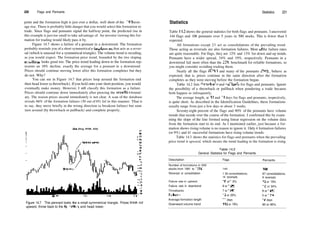 220 Flags and Pennants
point and the formation high is just over a dollar, well short of the 19% aver­
age rise. There is probably little danger that you would select this formation to
trade. Since flags and pennants signal the halfway point, the predicted rise in
this example is just too small to take advantage of. An investor viewing this for­
mation for trading would likely pass it by.
Figure 14.7 shows a failure of a pennant in a downtrend. The formation
probably reminds you of a short symmetrical triangle—one that acts as a rever­
sal (which is unusual for a symmetrical triangle). The volume trend is receding,
as you would expect. The formation price trend, bounded by the two sloping
trendlines, looks good too. The price trend leading down to the formation rep­
resents an 18% decline, exactly the average for a pennant in a downtrend.
Prices should continue moving lower after this formation completes but they
do not. Why?
You can see in Figure 14.7 that prices loop around the formation end
then head lower (a throwback). Ifyou held onto your short position, you would
eventually make money. However, I still classify this formation as a failure.
Prices should continue down immediately after piercing the trendline bound­
ary. The reason prices ascend immediately is not clear. A scan of the database
reveals 66% of the formation failures (30 out of 45) fail in this manner. That is
to say, they move briefly in the wrong direction (a breakout failure) but soon
turn around (by throwback or pullback) and complete properly.
Alza (Drug, NYSE, AZA)
|an92 Feb
Figure 14.7 This pennant looks like a small symmetrical triangle. Prices
upward, throw back to the formation, and head lower.
break out
Statistics 221
Statistics
Table 14.2 shows the general statistics for both flags and pennants. I uncovered
144 flags and 106 pennants over 5 years in 500 stocks. This is fewer than I
expected.
All formations except 23 act as consolidations of the prevailing trend.
Those acting as reversals are also formation failures. Most of the failure rates
are quite reasonable. For flags, they are 12% and 13% for down and up trends.
Pennants have a wider spread, 34% and 19%, respectively. Pennants in a
downtrend fail more often than the 20% benchmark for reliable formations, so
you might consider avoiding trading them.
Nearly all the flags (87%) and many of the pennants (75%) behave as
expected, that is, prices continue in the same direction after the formation
completes as they were moving before the formation began.
Table 14.2 lists throwbacks and pullbacks for flags and pennants. Ignore
the possibility of a throwback or pullback when pondering a trade because
both happen so infrequently.
The average length, at 11 and 10 days for flags and pennants, respectively,
is quite short. As described in the Identification Guidelines, these formations
usually range from just a few days to about 3 weeks.
Seventy­eight percent of the flags and 90% of the pennants have volume
trends that recede over the course of the formation. I confirmed this by exam­
ining the slope of the line formed using linear regression on the volume data
from the formation start to its end. As I mentioned earlier, just because a for­
mation shows rising volume is no reason to ignore it. Only 4 formation failures
(or 9%) and 41 successful formations have rising volume trends.
Table 14.3 shows the statistics for flags and pennants when the prevailing
price trend is upward, which means the trend leading to the formation is rising
Table 14.2
General Statistics for Flags and Pennants
Description
Number of formations in 500
stocks from 1991 to 1996
Reversal or consolidation
Failure rate in uptrend
Failure rate in downtrend
Throwbacks
Pullbacks
Average formation length
Downward volume trend
Flags
144
1 30 consolidations,
14 reversals
10 or 1 3%
8 or 1 2%
7 or 1 0%
12 or 20%
1 1 days
112 or 78%
Pennants
106
97 consolidations,
9 reversals
12 or 19%
1 5 or 34%
8 or 1 6%
5 or 1 7%
10 days
95 to 90%
 
