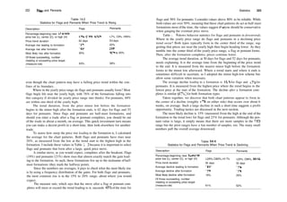 222 Flags and Pennants
Table 14.3
Statistics for Flags and Pennants When Price Trend Is Rising
Description
Percentage beginning near 12­month
price low (L), center (C), or high (H)
Price trend duration
Average rise leading to formation
Average rise after formation
Most likely rise after formation
Of those succeeding, number
meeting or exceeding price target
(measure rule)
Flags
17%, C18%, H76%
62 days
19%
19%
20%
63%
Pennants
L7%, C9%, H84%
S3 days
22%
21%
15% to 20%
58%
even though the chart pattern may have a falling price trend within the con­
fines of its boundary.
Where in the yearly price range do flags and pennants usually form? Most
flags begin life near the yearly high, with 76% of the formations falling into
this category (I divided tie yearly price range into thirds). For pennants, 84%
are within one­third of the yearly high.
The trend duration, from the prior minor low before the formation
begins to the minor high after the formation ends, is 62 days for flags and 53
days for pennants. Since flags and pennants are half­mast formations, and
should you enter a trade after a flag or pennant completes, you should be out
of the trade in about a month, on average. This quick investment turn means
you can make a decent profit in a short time, then look elsewhere for another
trade.
To assess how steep the price rise leading to the formation is, I calculated
the average for the chart patterns. Both flags and pennants have rises near
20%, as measured from the low at the trend start to the highest high in the
formation. I include these values in Table 14.3 because it is important to select
flags and pennants that form after a large, quick price move.
A similar move, as you would expect, completes after the breakout. Flags
(19%) and pennants (21%) show rises that almost exactly match the gain lead­
ing to the formation. As such, these formations live up to the nickname ofhalf­
mast formations (they mark the halfway point).
Since the numbers are averages, it pays to check what the most likely rise
is by using a frequency distribution of the gains. For both flags and pennants,
the most common rise is in the 15% to 20% range, about where you would
expect.
The measure rule, which says that the move after a flag or pennant com­
pletes will meet or exceed the trend leading to it, succeeds 63% of the time for
Statistics 223
flags and 58% for pennants. I consider values above 80% to be reliable. While
both values are over 50%, meaning that these chart patterns do act as half­mast
formations most ofthe time, the values suggest that you should be conservative
when gauging the eventual price move.
Table 14.4 shows behavior statistics for flags and pennants in downtrends.
Where in the yearly price range do flags and pennants in a declining price
trend occur? Both types typically form in the center third of the range, sug­
gesting that prices are near the yearly high then begin heading lower. As they
tumble into the center third of the yearly price range, a flag or pennant forms.
Then, after the formation completes, prices continue lower.
The average trend duration, at 50 days for flags and 52 days for pennants,
needs explaining. It is the average time from the beginning of the price trend
to the end. It is measured from the nearest minor high before the formation
forms to the minor low afterward. Where a trend starts and where it ends is
sometimes difficult to ascertain, so I adopted the minor high­low scheme but
allow some variation when necessary.
The average decline leading to a formation is 18% for flags and 17% for
pennants. It is measured from the highest price where the trend begins to the
lowest price at the start of the formation. The decline after a formation com­
pletes is similar (17%) for both formation types.
Taken together, we discover that both chart patterns appear to form in
the center of a decline (roughly 17% on either side) that occurs over about 6
weeks, on average. Such a large decline in such a short time suggests a profit
opportunity. Trading tactics are discussed in the next section.
The most likely decline is 15% (measured from the high at the end ofthe
formation to the trend low) for flags and 25% for pennants. Although the pen­
nant value is large, it simply means that there are more samples in the 25%
range but the prior ranges have a fair number of samples, too. The many small
numbers pull the overall average downward.
Table 14.4
Statistics for Flags and Pennants When Price Trend Is Declining
Description
Percentage beginning near 12­month
price low (L), center (C), or high (H)
Price trend duration
Average decline leading to formation
Average decline after formation
Most likely decline after formation
Of those succeeding, number
meeting or exceeding price target
(measure rule)
Flags
L24%,C60%,H17%
50 days
18%
17%
15%
61%
Pennants
L23%, C66%, H11%
52 days
17%
17%
25%
52%
 