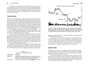224 Flags and Pennants
The measure rule, in which the price trend after a formation meets or
exceeds the prior trend, is met 61% and 52% ofthe time for flags and pennants
in a downtrend, respectively. I consider values over 80% to be reliable so these
results fall short. Most alarming is that pennants perform so poorly. Ifyou are
considering trading a pennant in a declining price trend, be aware that prices
may not reach the target.
Trading Tactics
Table 14.5 shows trading tactics for flags and pennants. Consult Figure 14.8 as
I review the tactics listed in Table 14.5. The measure rule gauges the minimum
price move. It is the same for both flags and pennants. First, determine where
the trend begins, which is usually the minor high (for downtrends) or low (for
uptrends) preceding the formation. Figure 14.8 shows the trend beginning at
point A. Subtract the low at the formation start (point B at 423
/4) from point A
(47'/z), giving a difference of 43
/4. Subtract the difference from the high at the
formation end (point C at 43) to give the target price of 381
/4. Prices reach the
target 13 trading days after they move below the formation trendline.
When trading flags and pennants, you must first be sure you have a valid
formation. Use the identification guidelines outlined in Table 14.1 to ensure
that you have correctly identified a flag or pennant.
Use the measure rule to gauge the amount of profit likely from the trade
and weigh the amount of profit against the possible risk of failure. Look for
support and resistance levels where price trends were repulsed in the past.
Many times prices will pause or turn around at these junctions. These values
become the risk points for a trade. You can compare the risk with the reward
by computing the current price with the measure rule target and the first or
second level of support or resistance. A ratio of reward to risk should be four
to one (or higher) for highly profitable trades.
For the stock shown in Figure 14.8, the potential reward is 43
/4 (that is, 43
­ 38V4). The first resistance level is at 44 and there is another at 45 (assuming
the trade goes against you and prices rise). The risk is one or two, that is, 44 ­
43 or 45­43. The ratio, at 4.75 to 1, suggests this formation is worth trading,
Table 14.5
Trading Tactics for Flags and Pennants
Trading Tactic Explanation
Measure rule Calculate the price difference between the start of the trend and the
formation. Prices should move at least this amount above (if in an
uptrend) or below (for downtrends) the end of the formation.
Wait for breakout Once prices move outside the trendline boundaries, place the trade.
Sample Trade 225
Murphy Oil Corp. (Petroleum (Integrated), NYSE, MUR)
Sep93 Dec Jan 94
Figure 14.8 Flags and pennants measure rule. Use the measure rule to gauge the
decline in this stock. Take the difference between the prior minor high (point A) to
the formation low at the start (point B). Subtract the value from the high at the
formation end (point C) and the result is the expected minimum price move.
providing you limit your losses. A stop placed at 44V8 or so, slightly above the
first resistance level, works well.
Take a position in the stock after a breakout, once prices move outside the
formation boundary. As prices near the target price, as predicted by the mea­
sure rule, consider closing out the trade. Since the statistics regarding the suc­
cess of meeting the predicted price target are so poor for these formations, be
ready to close out the trade sooner than expected. If you wait for prices to
reach the target, you might turn a profitable trade into a losing one.
Sample Trade
For example, let us say you are considering shorting the stock shown in Figure
14.8. Since the price trend is downward and it is a flag formation, the statistics
suggest that 61% of the formations will meet their price targets, on average.
That is a poor showing and deserves caution.
As die chart pattern forms, you monitor the price closely by not only
charting the end­of­day price but also checking it at midday. When you dial
into your broker for a midday price quote and discover that prices have moved
outside the bottom trendline, you decide to pull the trigger. You sell short and
receive a fill at 42, just above the closing price of 41 '/2.
 