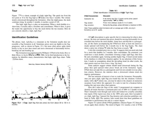 228 Flags, High and Tight Identification Guidelines 229
Tour
Figure 15.1 is a classic example of a high, tight flag. The quick rise from the
low point at 14 to the flag high at 303
/4 takes less than 2 months. The volume
trend is downward throughout the formation. After the slight pause, the stock
continues rising. In another 2 months, it reaches a peak of 120.
The high, tight flag is a play on momentum. When a stock doubles in a
short time, it usually takes a breather and consolidates. When it does, it gives
the trader the opportunity to buy the stock before the rise resumes. How do
you correctly identify a high, tight flag?
Table 15.1
O'Neil Identification Characteristics of High, Tight Flags
O'NeilCharacteristic Discussion
Substantial rise
Flag duration
Flag correction
A rise lasting less than 2 months carries prices upward
approximately 100% to 120%.
Prices move sideways usually for 3 to 5 weeks.
During the flag phase, prices drift down a maximum of 20%.
Note: These guidelines select formations with an average gain of 69%, but only 6
formations out of 81 qualify.
Identification Guidelines
The phrase, high, tight flag is a misnomer as the formation usually does not
resemble a flag formation at all. Sometimes prices move up slightly as the flag
progresses, such as shown in Figure 15.1, but more often prices spike down
briefly (a day or two) then return and move downward or horizontally before
breaking out and heading up.
The formation was popularized by WilliamJ. O'Neil in his book, How to
Make Money in Stocks (McGraw­Hill, 1988). In his brief introduction to the for­
mation, he identifies many characteristics that high, tight flags share. Table
15.1 lists them.
Diana Corp. (Telecom. Services, NYSE, DMA)
V .  .,,,,­,­'<''"'''*''
Jan 96
Figure 15.1 A high, tight flag that sees prices rise from about 30 to 120 in 2
months.
O'Neil's description is quite specific but it is interesting for what is does
not say. He does not mention that prices should be moving horizontally for an
extended time before the stock doubles. Some have said that this is a prerequi­
site, yet the charts accompanying the O'Neil text show at least one stock in a
steady uptrend well before the 2­month rise to the flag begins. The chart
shows a price low of about 26 while the flag forms at nearly 100.
I view this extended price rise as a key. It suggests that you need only look
for a stock that doubles in 2 months, then consolidates. By extension, you
could have a stock double, consolidate (forming a high, tight flag), then dou­
ble and consolidate again, forming another higher flag. I found several stocks
in the database to which this situation applies. In my selections of this forma­
tion, I made no assumptions about the prevailing trend (in other words, the
chart pattern need not form from a long, flat base).
Some analysts suggest volume should trend downward during the flag
phase then spurt upward when prices break out of the formation. Again,
O'Neil does not state this as a prerequisite and I do not consider it in my selec­
tion criteria. However, the statistics show a downward volume trend does
improve performance.
The last omission of interest is how to trade the formation. Presumably,
once you spot a high, tight flag you would buy into the situation. Unfortu­
nately, with a 32% failure rate, you may be taken to the cleaners on numerous
occasions if you follow this approach. It is safer to wait for a breakout before
trading this and most other chart patterns.
How did I select the flags in this study? I programmed my computer to
identify all stocks that have a minimum price rise of 100% in 2 months or less.
Then I manually went through each stock and looked for a nearby consolida­
tion region. If the region was close to the 100% price gain, then I accepted it
as a high, tight flag. I ignored the flag duration and correction guidelines out­
lined in Table 15.1. The statistics later would show that these guidelines do
contribute to performance but only to a minor degree.
Figure 15.1 passes all the O'Neil guidelines, whereas Figure 15.2 does not
(if you apply them strictly). The stock in Figure 15.2 reaches a low of 5'/4 in
 