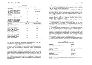234 Flags, High and Tight
Table 15.3
Performance Statistics under Various Selection Criteria
O'Neil Criteria Cain (%) Failures/Formations
100­120% rise, up to 5­week flag,
maximum 20% flag decline
100­120% rise, up to 5­week flag,
maximum 20% flag decline, wait
for breakout
100­120% rise, up to 3­5 week flag,
maximum 20% flag decline, wait
for breakout
100­120% rise, up to 5­week flag,
maximum 20% flag decline, wait
47
64
69
9/38 or 24%
0/29
0/6
for breakout, receding volume
My Criteria
Minimum 90% rise, receding
volume, wait for breakout
Minimum 95% rise, receding
volume, wait for breakout
Minimum 100% rise, receding
volume, wait for breakout
Minimum 105% rise, receding
volume, wait for breakout
Minimum 1 10% rise, receding
volume, wait for breakout
Minimum 115% rise, receding
volume, wait for breakout
68
Gain (%)
65
63
63
75
84
93
0/20
Failures/Formations
0/40
0/36
0/35
0/29
0/24
0/15
95% and 100% but then rises steadily to an average gain of 93% at the 115%
interval. The performance deteriorates beyond this point.
You can see in Table 15.3 that the number of qualifying formations also
drops from 40 to 15. Of course, you must recognize that the selection criteria
is simply tuning the performance of the database. As such, your results will
vary.
If I can locate more high, tight flags by using fewer guidelines and not
suffer any meaningful performance degradation, then why not do so? Put
another way, I removed each selection criterion from the stocks that passed the
O'Neil guidelines and found their influence to be positive but less than 4%.
For example, when I removed the stipulation that a flag must have a maximum
20% correction, the performance drops from 64% to 63%. The guideline adds
value, but it limits the number ofstocks qualifying without significandy boost­
ing performance.
Statistics 235
The only guideline diat improves performance when it is removed is the
100% to 120% price rise stipulation. The best range turns out to be between
110% and 140% for the stocks in this database.
What do all these statistics mean? I view an average price rise of 65% with
40 formations qualifying as better than a 69% rise with only 6 formations mak­
ing the grade (because you have more opportunities to make a killing). The sta­
tistics in Tables 15.4 and 15.5 refer to my guidelines outlined in Table 15.2,
not to the O'Neil criteria.
Table 15.4 shows the general statistics for high, tight flags that follow my
guidelines oudined in Table 15.2. I located 81 formations in 2,500 years of
daily price data—a rare formation indeed.
Most of them (78%) are consolidations of the prevailing trend. The
remainder are reversals and every reversal is also a failure.
The failure rate at 32% is quite high. However, when you wait for an
upside breakout, the failure rate drops to 17%. I view failure rates below 20%
to be reliable, so you really should wait for an upside breakout before taking a
position in a stock.
The average rise is an exceedingly high 63 %. This value does not include
the idea that the flag should show receding volume as a selection guideline to
improve performance. Ifyou include such a guideline, then your performance
rises to 65%, as measured from the highest high in the flag (or die highest high
leading to it). This penalizes performance since you could compute the results
using the breakout low instead of die flag high. Doing so reduces the number
of 5% failures from 11 to zero while boosting the average gain. You would still
have four regular failures, so even this method is not perfect.
Figure 15.5 is a graph showing the frequency distribution of gains. Ifyou
ignore the right­most column for a moment, then the columns with the high­
Table 15.4
General Statistics for High, Tight Flags
Description Statistic
Number of formations in 500 stocks from
1991 to 1996
Reversal or consolidation
Failure rate
Failure rate if waited for upside breakout
Average rise of successful formations
Most likely rise
Average formation length
Average volume trend
81
63 consolidations, 18 reversals
26 or 32%
11 or 1 7%
63%
20% to 30%
20 days
60 or 74% down
Note: These general statistics follow the guidelines in Table 15.2 with the exception of a
downward volume trend.
 