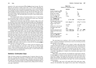 246 Gaps
uptrends is 25% and in downtrends 20%—both quite large for gaps. The most
likely rise and decline is similar, about 10% to 15% or 20%, depending on
whether the gap occurs in an uptrend or downtrend. I arrive at the most likely
rise or decline by using a frequency distribution of the gains or losses. The bin
with the highest frequency becomes the one with the most likely gain or loss.
This method helps evaluate the skewing ofthe average due to a number ofout­
sized gains or losses. The most likely gain or loss gives a more realistic perfor­
mance expectation.
The average number ofdays to the ultimate high or low is 77 and 52 days
for up and down trends, respectively. Both periods are quite short, indicating
that to profit from gaps, you have to act quickly.
Separating the yearly price range into three categories, high, center, and
low, provides a way to assess where most breakaway gaps occur. Most gaps hap­
pen in the upper third ofthe yearly price range, even for those that trend down­
ward. When the performance overlays the yearly price range, we find that the
best performing uptrend gaps occur in the center third ofthe yearly price range,
with gains averaging 31%. For gaps in a downtrend, those gaps occurring in the
lowest third ofthe yearly price range perform best, with an average loss of2 5%.
Breakaway gaps close within 1 year 76% ofthe time in uptrends and 66%
in downtrends. The average time to close the gap is similar for breakaway gaps
in up and down trends, at almost 3 months each. The number of gaps closing
understates the actual value since some gaps occur with less than a year remain­
ing in the study. Many ofthem close anyway, but a few remain open at the end
ofthe study, and no attempt was made to determine if they close within a year.
Only 1 % (uptrend) and 6% (downtrend) ofthe gaps close in 1 week. This
should come as no surprise as breakaway gaps often start a trend. Prices move
up or down rapidly and do not look back. With average gains or losses of25%
and 20%, it takes quite a while for prices to return and close the gap—certainly
more than just a week in most cases.
You can see in Table 16.3 that the volume trend for breakaway gaps
remains high throughout the week after a gap. The day on which the gap
occurs, volume essentially doubles above the average and remains high. High
volume is a key factor in identifying breakaway gaps, so consult volume ifthere
is any doubt about your identification.
Statistics: Continuation Gaps
Table 16.4 shows statistics for continuation gaps. As gaps go, these are some­
what rare, occurring only 160 times in 100 stocks over 5 years. Perhaps the
most remarkable facet of continuation gaps is that they occur near the middle
of a trend. As such, their average rise is about half that of breakaway gaps, at
11 % for both up and down trends (compared with a 25% and 20% for break­
away gaps, respectively).
Statistics: Continuation Gaps 247
Table 16.4
Statistics for Continuation Caps
Description Uptrends Downtrends
Number of formations in 100
stocks from 1991 to 1996
Average rise or decline
Most likely rise or decline
Days to trend high, low
Percentage of gaps occurring
near 12­month low (L),
center (C), or high (H)
Percentage gain or loss for each
12­month lookback period
Number of gaps closed in
1 year
Average time to close the gap
Percentage of gaps closed
in 1 week
Volume for gap day and next
5 days versus 25­day moving
average
Position of gap in time trend
(trend start to gap start)
Position of gap in price trend
(trend start to gap center)
85
11%
10%
14 days
, C17%, H72%
L10%,C6%, 1­111%
74 or 87%
70 days
11%
223%,165%,144%,
143%, 135%, 133%
48%
75
11%
10%
11 days
L26%, C48%, H26%
L12%, C11%, H10%
71 or 95%
43 days
10%
242%, 149%, 118%,
99%, 105%, 97%
58%
50%
The most likely rise or decline is 10% for both up and down trends.
Again, a frequency distribution of performance removes any skewing caused by
large numbers in the average.
The days to the trend high or low is about 2 weeks, quite short when
compared with breakaway gaps. You might think that since continuation gaps
appear in the middle of trends, they would be about half the trend distance to
the ultimate high (when compared to a breakaway gap that starts a trend).
With continuation gaps, I did not search for the ultimate high or low but the
trend high or low—to prove or disprove that continuation gaps appear in the
middle of trends.
Many times a short trend ends even though the overall trend is upward.
In Figure 16.1, for example, the short uptrend in the middle ofJanuary ends a
week after it begins even though the upward bias of the stock carries prices
higher until mid­May. The ultimate low and high on the chart occurs in mid­
January (for the low) and mid­May for the high. The trend low and high both
occur in January.
For uptrends, gaps occur in the upper third of the yearly price range,
whereas for downtrends, they happen in the center third. Overlaying the
 
