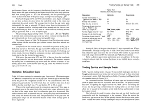 248 Caps
performance figures on the frequency distribution of gaps in the yearly price
range shows that gaps occurring in the highest third ofthe price range perform
best with average gains of 11%. For downtrends, the best performing gaps
occur in the lowest third of the price range, scoring losses averaging 12%.
Nearly all the gaps (87% and 95%) close within 1 year. Again, some gaps
do not have a chance to close before the end of the study so the value may
understate the actual results. The average time to close the gap varies quite
substantially for gaps in uptrends (70 days) versus those in downtrends (43
days). It appears easier for a falling stock to turn around and rise, thereby clos­
ing a downward gap, than it is for a stock in a bull market to suddenly decline
and go against the flow to close an uptrend gap.
The percentage of gaps closing within 1 week is just 11 % and 10%. This
is normal since continuation gaps occur and prices continue moving along the
prevailing trend and do not curl around and quickly close.
The volume figures in Table 16.4 compare with a 25­day moving average
of the volume. On the day of the gap, volume is more than twice normal and
remains high.
Compared with the overall trend, I measured the position of the gap in
both time and price. Timewise, the gap occurs 48% of the way to the end of
the uptrend and 58% of the way to the end for downtrends. For both up and
down trends, the trend length is computed, in days, and compared with the
trend start to the day before the gap opens.
With price, the gaps occur 48% and 50% of the way from the trend start
to the gap center for up and down trends, respectively. The numbers support
the theory that a continuation gap occurs near the middle of trends. In up­
trends, prices move a little further after the gap. Since the numbers are aver­
ages, your result will vary.
Statistics: Exhaustion Gaps
Table 16.5 shows statistics for exhaustion gaps. I uncovered 159 exhaustion gaps
in 100 stocks, comparatively few for all gap types. From the gap to the end ofthe
trend, the gain is 6% for uptrends and the loss is 5% for downtrends. Since the
exhaustion gap marks the end ofthe trend, these low numbers make sense. It also
follows that the most likely rise, 3%, and decline, 3% to 4%, is small.
Where in the yearly price trend do exhaustion gaps occur? Most gaps in
an uptrend occur in the upper third ofthe yearly price range, whereas the low­
est third of the range scores best for exhaustion gaps in a downtrend. This
makes intuitive sense as uptrends may set a new yearly high and downtrends a
new yearly low before the trend ends. The performance of the gaps over the
yearly price range was not measured because of the small average gains or
losses registered.
Trading Tactics and Sample Trade 249
Table 16.5
Statistics for Exhaustion Gaps
Description Uptrends Downtrends
Number of formations in
100 stocks from 1991 to 1996
Average rise or decline
Most likely rise or decline
Percentage of gaps occurring
near 12­month low (L),
center (C), or high (H)
Number of gaps closed in 1 year
Average time to close the gap
Percentage of gaps closed in 1 week
Volume for gap day and next 5
days compared with 25­day
moving average
63
6%
3%
19%, C14%, H77%
62 or 98%
23 days
58%
280%, 144%, 120%,
121%, 108%, 95%
96
5%
Between 3% or 4%
L41%, C37%, H22%
94 or 98%
17 days
72%
295%, 172%, 127%,
108%, 105%, 117%
Nearly all (98%) of the gaps close in just 23 days (uptrends) and 17 days
(downtrends). The high closing value in such a short time reinforces the belief
that exhaustion gaps occur near the end of trends. The number of gaps closed
in a week ranges between 58% for uptrends and 72% for downtrends.
Table 16.5 shows gap volume and volume up to a week later. At the start,
volume is almost triple the average but drops to just slightly above normal a
week later.
Trading Tactics and Sample Trade
Table 16.6 lists trading tactics for gaps. To successfully trade gaps you have to
be quick, making sure to use stops, and you have to be ready to close out a trade
at a moment's notice. Still, they can be profitable. Consider what Gina did with
the situation shown in Figure 16.3.
As a seasoned investor, Gina knew all about gaps and practiced trading
them on paper until she was successful most of the time. The practice honed
her skills and pulling the trigger seemed rote. With a focus on limiting her
losses, she was growing confident that her trading style was one that would
allow her to succeed in the markets, so she took the leap and decided to trade
her system for real.
She followed the stock for quite a long time and was both familiar and
comfortable with the fundamentals of the company. When she noticed the
breakaway gap occur on May 10, she quickly checked the identification guide­
lines. Volume was above average (although it may not be clear from the chart)
 