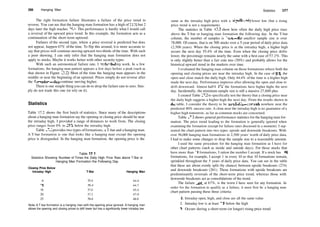256 Hanging Man
The right formation failure illustrates a failure of the price trend to
reverse. You can see that the hanging man formation has a high of 2 !3
/4 but 2
days later the high reaches 26'/2. This performance is hardly what I would call
a reversal of the upward price trend. In this example, the formation acts as a
continuation of the short­term uptrend.
Failures of the second type, where a price reversal is predicted but does
not appear, happen 67% ofthe time. To flip this around, it is more accurate to
say that prices will continue moving upward two­thirds of the time. With such
a poor showing, I can only infer that the hanging man formation does not
apply to stocks. Maybe it works better with other security types.
With such an astronomical failure rate, I rechecked my work. In a few
formations, the hanging man pattern appears a few days before a peak (such as
that shown in Figure 17.2). Most of the time the hanging man appears in the
middle or near the beginning of an uptrend. Prices simply do not reverse after
the formation—they continue moving higher.
There is one simple thingyou can do to drop the failure rate to zero. Sim­
ply do not trade this one (or rely on it).
Statistics
Table 17.2 shows the first batch of statistics. Since many of the descriptions
about a hanging man formation say the opening or closing price should be near
the intraday high, I provided a range of distances to work from. The closing
price ranges from 0% to 25% below the intraday high.
Table 17.2 provides two types offormations, a T­bar and a hanging man.
A T­bar formation is one that looks like a hanging man except the opening
price is disregarded. In the hanging man formation, the opening price is the
Table 17.2
Statistics Showing Number of Times the Daily High Price Rises above T­Bar or
Hanging Man Formation the Following Day
Closing Price Below
Intraday High T­Bar Hanging Man
0
10
15
20
25
55.4
56.4
57.0
57.2
56.6
44.4
44.7
45.4
47.0
48.0
Note: A T­bar formation is a hanging man with the opening price ignored. A hanging man
allows the opening and closing prices to drift lower but has a significantly lower intraday low.
Statistics 257
same as the intraday high price with a significantly lower low (but a rising
price trend is not a requirement).
The statistics in Table 17.2 show how often the daily high price rises
above the T­bar or hanging man formation the following day. In the T­bar
column, the number of samples is huge—the smallest sample size is over
78,000. Of course, that is on 500 stocks over a 5­year period of daily price data
(2,500 years). When the closing price is at the intraday high, a higher high
occurs the next day 55.4% of the time. Even when the closing price drifts
lower, the percentage remains nearly the same with a best case of 57.2%. This
is only slightly better than a fair coin toss (50%) and probably allows for the
historical upward trend in the markets over time.
I evaluated the hanging man column on those formations where both the
opening and closing prices are near the intraday high. In the case of 0%, the
open and close match the daily high. Only 44.4% of the time is a higher high
made the next day. Performance improves after allowing the open and close to
drift downward. Almost half (48%) the formations have higher highs the next
day. Incidentally, the minimum sample size is still a massive 27,600 plus.
I created Table 17.2 to specifically test the theory that a closing price near
the daily high suggests a higher high the next day. From the results shown in
die table, I consider the theory to be unreliable—certainly nowhere near the
predicted 80% success rate. A close near the intraday high is no guarantee of a
higher high tomorrow, as far as common stocks are concerned.
Table 17.3 shows general performance statistics for the hanging man for­
mation. The price trend leading to the formation is generally ignored when
examining the formation (except for failure rates discussed in a moment). I sep­
arated the chart pattern into two types: upside and downside breakouts. With
over 56,000 hanging man formations in 2,500 years' worth of daily price data,
I had to make some changes to drop the sample size to a reasonable amount.
I used the same procedure for the hanging man formation as I have for
other chart patterns (such as inside and outside days). For those stocks that
have more than 10 formations, I ration the number I accept. If a stock has 100
formations, for example, I accept 1 in every 10 so that 10 formations remain,
sprinkled throughout the 5 years of daily price data. You can see in the table
that these are about evenly split (by chance) between upside breakouts (274)
and downside breakouts (261). Those formations with upside breakouts are
predominantly reversals of the short­term price trend, whereas those with
downside breakouts act as consolidations of the trend.
The failure rate, at 67%, is the worst I have seen for any formation. In
order for the formation to qualify as a failure, it must first be a hanging man
chart pattern passing these three criteria:
1. Intraday open, high, and close are all the same value
2. Intraday low is at least 5% below the high
3. Occurs during a short­term (or longer) rising price trend
 