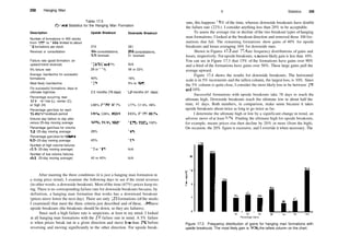 258 Hanging Man
Table 17.3
General Statistics for the Hanging Man Formation
Description Upside Breakout Downside Breakout
Number of formations in 400 stocks
from 1991 to 1996, limited to about
10 formations per stock
Reversal or consolidation
Failure rate (good formation: an
upward trend reversal)
5% failure rate
Average rise/decline for successful
formations
Most likely rise/decline
For successful formations, days to
ultimate high/low
Percentage occurring near
12­month low (L), center (C),
or high (H)
Percentage gain/loss for each
12­month lookback period
Volume day before to day after
versus 25­day moving average
Percentage gain/loss for volume
1.5x 25­day moving average
Percentage gain/loss for volume
O.Sx 25­day moving average
Number of high volume failures
(1.5x 25­day moving average)
Number of low volume failures
(O.Sx 25­day moving average)
274
104 consolidations,
170 reversals
104/155 or 67%
29 or 11 %
40%
10%
261
210 consolidations,
51 reversals
N/A
58 or 22%
16%
5% to 10%
2.5 months (78 days) 1.5 months (41 days)
L66%, C17%, HI 7%
L41%, C26%, H53%
107%, 115%, 102%
28%
45%
19 or 18%
42 or 40%
L77%, C1 6%, H6%
LI 5%, C12%, H17%
107%, 115%, 102%
16%
15%
N/A
N/A
After meeting the three conditions (it is just a hanging man formation in
a rising price trend), I examine the following days to see if the trend reverses
(in other words, a downside breakout). Most ofthe time (67%) prices keep ris­
ing. There is no corresponding failure rate for downside breakouts because, by
definition, a hanging man formation that works has a downward breakout
(prices move lower the next day). There are only 155 formations (of the stocks
I examined) that meet the three criteria just described and of these, 104 have
upside breakouts (the breakouts should be down, so they are failures).
Since such a high failure rate is suspicious, at least in my mind, I looked
at all hanging man formations with the 5% failure rate in mind. A 5% failure
is when prices break out in a given direction and move less than 5% before
reversing and moving significantly in the other direction. For upside break­
V Statistics 259
outs, this happens 11 % of the time, whereas downside breakouts have double
the failure rate (22%). I consider anything less than 20% to be acceptable.
To assess the average rise or decline of the two breakout types of hanging
man formations, I looked at the breakout direction and removed those 104 for­
mations that fail. The remaining formations show gains of 40% for upside
breakouts and losses averaging 16% for downside ones.
Shown in Figures 17.3 and 17.4 are frequency distributions of gains and
losses, respectively. For upside breakouts, die most likely gain is less than 10%.
You can see in Figure 17.3 that 15% of the formations have gains over 90%
and a third of the formations have gains over 50%. These large gains pull the
average upward.
Figure 17.4 shows the results for downside breakouts. The horizontal
scale is in 5% increments and the tallest column, the largest loss, is 10%. Since
the 5% column is quite close, I consider the most likely loss to be between 5%
and 10%.
Successful formations with upside breakouts take 78 days to reach the
ultimate high. Downside breakouts reach the ultimate low in about half the
time, 41 days. Both numbers, in comparison, make sense because it takes
upside breakouts about twice as long to go twice as far.
I determine the ultimate high or low by a significant change in trend, an
adverse move of at least 20%. Finding the ultimate high for upside breakouts,
for example, means prices rise then decline by 20% or more (from the high).
On occasion, the 20% figure is excessive, and I override it when necessary. The
40 50 60
Percentage Gains
90 >90
Figure 17.3 Frequency distribution of gains for hanging man formations with
upside breakouts. The most likely gain is 10%, the tallest column on the chart.
 