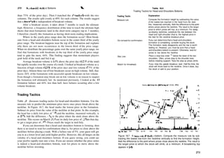 272 Head­and­Shoulders Bottoms ^­­
than 75% of the prior day). Then I matched the throwbacks with the two
columns. The results split evenly at 49% for each column. The results suggest
that a throwback is independent ofbreakout volume.
After a breakout occurs, it takes about 7 months to reach the ultimate
high. However, a frequency distribution ofthe time to reach the ultimate high
shows that most formations land in the short­term category (up to 3 months).
I therefore classify this formation as having short­term trading implications.
Where in the yearly price range does the formation occur? Most break­
outs from a head­and­shoulders bottom occur in the center third of the yearly
price range. The breakout happens near the top of the formation and explains
why there are not more occurrences in the lowest third of the price range.
When we distribute the percentage gains over the same yearly price range, we
find that formations with breakouts in the top third of the yearly price range
tend to gain the most, 44%. This finding suggests that momentum players
grab hold of the stock and bid it up.
Average breakout volume is 63% above the prior day (163% of the total)
but rapidly recedes over the course ofa week. I looked at breakout volume as a
function of high volume (125% of the prior day) and low volume (75 % of the
prior day). Almost three out of four breakouts occur on high volume. Still, that
leaves 26% of the formations with successful upside breakouts on low volume.
Even though a formation may break out on low volume is no reason to suspect
the formation will ultimately fail. As mentioned previously, I looked at the 18
formation failures and 44%, less than half, have failures occurring after a low
volume breakout.
Trading Tactics
Table 18.4 discusses trading tactics for head­and­shoulders bottoms. Use the
measure rule to predict the minimum price move once prices break above the
neckline. In Figure 18.7, the head marks the lowest price in the formation.
Subtract its price from the value of the neckline at that point. In this example,
the head has a daily low price of 13l
/s and the neckline, measured vertically, is
at 17'/2. Add the difference, 43
/s, to the price where the stock closes above the
neckline. This occurs on March 28.1 use its daily low price of 15l
/2 on that day
to get a target price of 197
/s. Prices reach the target in mid­July.
Ifyou can determine that a head­and­shoulders bottom is forming, then
there is no need to wait for confirmation (that is, for prices to close above the
neckline) before placing a trade. With a failure rate of 5%, your guess will get
you in at a lower level and yield higher profits. However, this all hinges on the
validity of a head­and­shoulders bottom. If you guess wrong, you could see
your profits rapidly turn into a loss. Ifyou are unsure whether the price series
is indeed a head­and­shoulders bottom, wait for prices to move above the
neckline before investing.
Table 18.4
Trading Tactics for Head­and­Shoulders Bottoms
Trading Tactic Explanation
Measure rule
Do not wait for confirmation
Stop Loss
Watch for throwback
Compute the formation height by subtracting the value
of the lowest low reached in the head from the neck­
line, measured vertically. Add the difference to the point
where prices pierce the neckline. The result is the target
price to which prices will rise, at a minimum. For steep,
up­sloping necklines, substitute the rise between the
head and right shoulder (that is, the highest price in
the rise) for the neckline breakout price.
If you can determine that a head­and­shoulders
formation is completing, consider buying the stock.
This formation rarely disappoints and the rise is worth
betting on. However, you must be sure that a head­
and­shoulders bottom is present. Otherwise, wait for
prices to rise above the neckline.
Place a stop­loss order  below the lower of the two
shoulders. Often, prices drop to the shoulder lows
before meeting support. Raise the stop as prices climb.
If you miss the upside breakout, wait. Half the time, the
stock will throw back to the neckline. Once it does, buy
the stock or add to your position.
Alaska Air Croup Inc. (Air Transport, NYSE, ALK)
Sep94 Oct Nov Dec |an 95 Feb Mar Apr May |un Jul Aug Sep Oct Nov
Figure 18.7 A head­and­shoulders bottom. Compute the measure rule by sub­
tracting the lowest low from the neckline vertically to find the formation height.
Add the difference to the point where prices close above the neckline. The result is
the target price to which the stock will climb, at a minimum. A broadening top
appears in July.
273
 