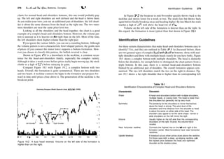 278 Head­and­Shoulders Bottoms, Complex J
charts for normal head­and­shoulders bottoms, this one would probably pop
up. The left and right shoulders are well defined and the head is below them.
As you widen your view, you see an additional pair of shoulders; the left shoul­
der is about the same distance from the head as the right one. The two outer­
most shoulders are near the same price level too.
Looking at all the shoulders and the head together, the chart is a good
example of a complex head­and­shoulders bottom. However, the volume pat­
tern is unusual as it is heavier on die right than on the left. Most of the time,
the left shoulders show higher volume than the right pair.
Ifyou ignore the various labels, you can see a rounding bottom. Although
the volume pattern is not a characteristic bowl­shaped pattern, the gentle turn
of prices (if you connect the minor lows) supports a bottom formation. How­
ever you choose to classify this pattern, the bullish reversal is clear.
Shown in Figure 19.1 is a throwback to the neckline, a common occur­
rence for the head­and­shoulders family, especially the complex variety.
Although it takes a week or two before prices really begin moving up, the stock
climbs to a high of 325
/s before retracing its gains.
Compare Figure 19.1 with Figure 19.2, a complex bottom with two
heads. Overall, the formation is quite symmetrical. There are two shoulders
and two heads. A neckline connects the highs in the formation and projects for­
ward in time until prices close above it. The penetration of the neckline is the
breakout point.
Charming Shoppes (Retail (Special Lines), NASDAQ, CHRS)
Left Shoulder Head Head Right Shoulder
Jul 91 Aug Sep Oct Nov Dec |an 92 Feb Mar Apr
Figure 19.2 A dual head reversal. Volume on the left side of the formation is
higher than on the right.
v
Identification Guidelines 279
In Figure 19.2, the breakout in mid­November quickly throws back to the
neckline and moves lower for a week or two. The stock rises but throws back
again before finally breaking away and heading higher. Bylate March the stock
reaches a high of 165
/g, well above the head low of 93
/i6.
Volume on the left side of the formation is heavier than on the right. In
this regard, the formation is more typical than that shown in Figure 19.1.
Identification Guidelines
Are there certain characteristics that make head­and­shoulders bottoms easy to
identify? Yes, and they are outlined in Table 19.1. As discussed before, there
are two general types of complex head­and­shoulder bottoms: those with mul­
tiple shoulders and those with multiple heads (rarely do you have both). Figure
19.3 shows a complex bottom with multiple shoulders. The head is distinctly
below the shoulders, far enough below to distinguish the chart pattern from a
triple bottom. In this case, there is a normal head­and­shoulders bottom
flanked by an additional pair of shoulders. The overall formation appears sym­
metrical. The two left shoulders match the two on the right in distance. Fig­
ure 19.3 shows a far right shoulder that is higher than its corresponding left
Table 19.1
Identification Characteristics of Complex Head­and­Shoulders Bottoms
Characteristic Discussion
Shape
Symmetry
Volume
Near horizontal neckline
Upside breakout
A head­and­shoulders bottom with multiple shoulders,
multiple heads, or (rarely) both. The head is lower than
the shoulders but generally not by very much.
The tendency for the shoulders to mirror themselves
about the head is strong. The price level of the
shoulders and time distance from the shoulder to head
is about the same on either side of the head. The
shoulders also appear to be the same shape: narrow or
wide shoulders on the left mirror the right.
Usually higher on the left side than the corresponding
shoulders on the right. Overall, the volume trend
recedes.
Connects the highest rise on the left and right of the
formation center. Most formations have near horizontal
necklines.
A breakout occurs when prices close above the neckline.
For those cases with a steep, up­sloping neckline, use
the highest price between the head and rightmost
shoulder as the breakout price.
 