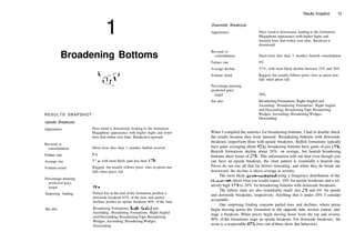 1
Broadening Bottoms
RESULTS SNAPSHOT
Upside Breakouts
Appearance
Reversal or
consolidation
Failure rate
Average rise
Volume trend
Percentage meeting
predicted price
target
Surprising finding
See also
Price trend is downward, leading to the formation.
Megaphone appearance with higher highs and lower
lows that widen over time. Breakout is upward.
Short­term (less than 3 months) bullish reversal
2%
25%, with most likely gain less than 10%
Ragged, but usually follows price: rises as prices rise,
falls when prices fall.
59%
Partial rise at the end of the formation predicts a
downside breakout 67% of the time and partial
declines predict an upside breakout 80% of the time.
Broadening Formations, Right­Angled and
Ascending; Broadening Formations, Right­Angled
and Descending; BroadeningTops; Broadening
Wedges, Ascending; Broadening Wedges,
Descending
Results Snapshot 13
Downside Breakouts
Appearance
Reversal or
consolidation
Failure rate
Average decline
Volume trend
Percentage meeting
predicted price
target
See also
Price trend is downward, leading to the formation.
Megaphone appearance with higher highs and
lowered lows that widen over time. Breakout is
downward.
Short­term (less than 3 months) bearish consolidation
6%
27%, with most likely decline between 15% and 20%
Ragged, but usually follows price: rises as prices rise,
falls when prices fall.
70%
Broadening Formations, Right­Angled and
Ascending; Broadening Formations, Right­Angled
and Descending; Broadening Tops; Broadening
Wedges, Ascending; Broadening Wedges,
Descending
When I compiled the statistics for broadening bottoms, I had to double check
the results because they were unusual. Broadening bottoms with downside
breakouts outperform those with upside breakouts. Bullish formations typically
have gains averaging about 40%; broadening bottoms have gains of just 25%.
Bearish formations decline about 20%, on average, but bearish broadening
bottoms show losses of 27%. This information tells me that even though you
can have an upside breakout, the chart pattern is essentially a bearish one.
Prices do not rise all that far before retreating, and when they do break out
downward, the decline is above average in severity.
The most likely gains—computed using a frequency distribution of the
returns—are about what you would expect: 10% for upside breakouts and a rel­
atively high 15% to 20% for broadening bottoms with downside breakouts.
The failure rates are also remarkably small: just 2% and 6% for upside
and downside breakouts, respectively. Anything that is under 20% I consider
acceptable.
One surprising finding concerns partial rises and declines, where prices
begin moving across the formation to the opposite side, reverse course, and
stage a breakout. When prices begin moving down from the top and reverse,
80% of the formations stage an upside breakout. For downside breakouts, the
score is a respectable 67% (two out of three show this behavior).
 