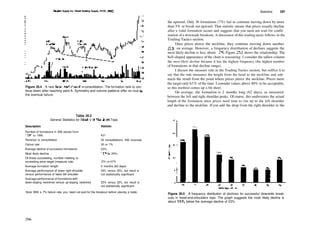 Hughes Supply Inc. (Retail Building Supply, NY5E, HUG)
Figure 20.4 A rare head­and­shoulders consolidation. The formation fails to con­
tinue down after reaching point A. Symmetry and volume patterns offer no clue to
the eventual failure.
Statistics 297
the uptrend. Only 30 formations (7%) fail to continue moving down by more
than 5% or break out upward. That statistic means that prices usually decline
after a valid formation occurs and suggests that you need not wait for confir­
mation ofa downside breakout. A discussion of this trading tactic follows in the
Trading Tactics section.
Once prices pierce the neckline, they continue moving down another
23%, on average. However, a frequency distribution of declines suggests the
most likely decline is less, about 15%. Figure 20.5 shows the relationship. The
bell­shaped appearance of the chart is reassuring. I consider the tallest column
the most likely decline because it has the highest frequency (the highest number
of formations in that decline range).
I discuss the measure rule in the Trading Tactics section, but suffice it to
say that the rule measures the height from the head to the neckline and sub­
tracts the result from the point where prices pierce the neckline. Prices meet
the target only 63 % ofthe time. I consider values above 80% to be acceptable,
so this method comes up a bit short.
On average, the formation is 2 months long (62 days), as measured
between the left and right shoulder peaks. Of course, this understates the actual
length of the formation since prices need time to rise up to the left shoulder
and decline to the neckline. Ifyou add the drop from the right shoulder to the
Table 20.2
General Statistics for Head­and­Shoulders Tops
Description Statistic
Number of formations in 500 stocks from
1991 to 1996
Reversal or consolidation
Failure rate
Average decline of successful formations
Most likely decline
Of those succeeding, number meeting or
exceeding price target (measure rule)
Average formation length
Average performance of lower right shoulder
versus performance of lower left shoulder
Average performance of formations with
down­sloping necklines versus up­sloping necklines
431
25 consolidations, 406 reversals
30 or 7%
23%
15% to 20%
254 or 63%
2 months (62 days)
24% versus 22%, but result is
not statistically significant
23% versus 22%, but result is
not statistically significant
Note: With a 7% failure rate, you need not wait for the breakout before placing a trade.
Figure 20.5 A frequency distribution of declines for successful downside break­
outs in head­and­shoulders tops. The graph suggests the most likely decline is
about 15%, below the average decline of 23%.
296
 