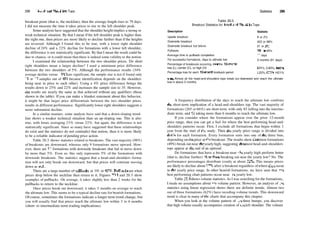 298 Head­and­Shoulders Tops
breakout point (that is, the neckline), then the average length rises to 79 days.
I did not measure the time it takes prices to rise to the left shoulder peak.
Some analysts have suggested that the shoulder height implies a strong or
weak technical situation. By that I mean if the left shoulder peak is higher than
the right one, then prices are more likely to decline farther than if the heights
are reversed. Although I found this to be true, with a lower right shoulder
decline of 24% and a 22% decline for formations with a lower left shoulder,
the difference is not statistically significant. By that I mean the result could be
due to chance, or it could mean that there is indeed some validity to the notion.
I examined the relationship between the two shoulder prices. Do short
right shoulders mean a larger decline? I used a minimum price difference
between the two shoulders of 5%. Although the performance results (34%
average decline versus 19%) are significant, the sample size is not (I found only
II or 12 samples out of 431 because identification depends on the shoulders
being near in price to each other). Using a 4% price difference brings the
results down to 25% and 22% and increases the sample size to 35. However,
die results are nearly the same as that achieved without any qualifiers (those
shown in the table). If you can make a blanket statement about this behavior,
it might be that larger price differentials between the two shoulder prices
results in different performance. Significantly lower right shoulders suggests a
more substantial decline.
In a similar manner, some analysts have said that a down­sloping trend­
line shows a weaker technical situation than an up­sloping one. This is also
true, with losses averaging 23% versus 22%, but again, the difference is not
statistically significant. Since so many have suggested that these relationships
do exist and the statistics do not contradict that notion, then it is more likely
to be a reliable indicator of pending price action.
Table 20.3 shows statistics related to breakouts. The vast majority (98%)
of breakouts are downward, whereas only 9 formations move upward. How­
ever, there are 21 formations with downside breakouts that fail to move down
by more than 5%. Even so, this only represents 5% of the formations with
downside breakouts. The statistics suggest that a head­and­shoulders forma­
tion will not only break out downward, but that prices will continue moving
down as well.
There are a large number ofpullbacks, at 191 or 45%. Fullbacks are when
prices drop below the neckline then return to it. Figures 20.1 and 20.3 show
examples of pullbacks. On average, it takes slightly less than 2 weeks for the
pullbacks to return to the neckline.
Once prices break out downward, it takes 3 months on average to reach
the ultimate low. This seems to be a typical decline rate for bearish formations.
Of course, sometimes the formations indicate a longer term trend change, but
you will usually find that prices reach the ultimate low within 3 to 6 months
(short­ to intermediate­term trading implications).
Statistics 299
Table 20.3
Breakout Statistics for Head­and­Shoulder Tops
Description Statistic
Upside breakout
Downside breakout
Downside breakout but failure
Pullbacks
Average time to pullback completion
For successful formations, days to ultimate low
Percentage of breakouts occurring near the 12­month
low (L), center (C), or high (H)
Percentage loss for each 12­month lookback period
9 or 2%
422 or 98%
21 or 5%
191 or 45%
11 days
3 months (91 days)
L11 %, C40%, H49%
L22%,C22%,H21%
Note: Almost all the head­and­shoulders tops break out downward and reach the ultimate
low in about 3 months.
A frequency distribution of the days to reach the ultimate low confirms
die short­term implication of a head­and­shoulders top. The vast majority of
formations (265 or 66%) are short term, with only 83 falling into the interme­
diate term, and 53 taking more than 6 months to reach the ultimate low.
If you consider where the formations appear over the prior 12­month
price range, then you can get a feel for where the best performing head­and­
shoulders patterns occur. First, I exclude all formations that begin within 1
year from the start of die study. Then die yearly price range is divided into
tliirds for each formation. Every formation sorts into one of die three bins,
depending on die price at die breakout. The results show diat most formations
(49%) break out near die yearly high, suggesting diat most head­and­shoulders
tops appear at die end of an uptrend.
Do formations that have a breakout near die yearly high perform better
(that is, decline further) dian diose breaking out near the yearly low? No. The
performance percentages distribute evenly at about 22%. This means prices
are likely to decline about 22% after a breakout regardless ofwhere diey occur
in die yearly price range. In other bearish formations, we have seen that die
best performing chart patterns occur near die yearly low.
Table 20.4 shows volume statistics. As I was searching for the formations,
I made no assumptions about die volume pattern. However, an analysis of die
statistics using linear regression shows there are definite trends. Almost two
out of three formations (62%) have receding volume trends. This downward
trend is clear in many of die charts that accompany this chapter.
When you look at the volume pattern of die three bumps, you discover
that high volume usually accompanies creation ofdie left shoulder. The volume
 