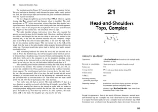304 Head­and­Shoulders Tops
The stock pictured in Figure 20.7 posed an interesting situation for her.
She was not keen on shorting a stock because her paper trades rarely worked
out. Still, she kept her eyes open and searched for good investment candidates.
This one piqued her interest.
The stock began its uphill run just before May 1993. It followed a gently
sloping trendline upward until late January when it stumbled. The stock
moved down to 261
/? before recovering, a drop of less than three points, but a
sign ofweakness. Kelly followed the stock closely and when the head appeared,
she made a note on her program that it might turn into a head­and­shoulders
top. "It just had that certain feel," she remarked. She was right.
The right shoulder plunge took prices lower than she expected but
quickly recovered to near the left shoulder high. She drew a neckline below the
two valleys and thought the line was too steep to serve as an anchor for the
measure rule, so she used the alternate measure rule and computed a target
price of just 287
/s. This did not seem right either, so she used the right shoul­
der low to compute another target. This one turned out to be 217
/8, or the
height from the head to the right shoulder valley projected downward from the
valley low. That target would take prices back to the July level and it seemed
reasonable to her.
Still, something bothered her about the stock and she decided not to
trade it. When the doorbell rang, she left her daughter alone briefly to answer
it. Moments later, the phone rang. It was her broker confirming that the stock
sold short. Kelly ran to the computer to see her daughter standing on the
chair, beating on the keyboard with a wide but guilty grin on her face. Kelly
hoped it was only gas, but, no, she had indeed sold the stock short at 31.
After spending some anxious moments reviewing the trade, Kelly decided
to maintain the position. The number of shorted shares was just 100, an
amount she could live with. Prices quickly retreated to the neckline where they
found support. The stock bounced and when it moved above the right shoul­
der low, she got concerned. After a few days, the stock leveled out and moved
sideways. In case this turned out to be the beginning of a measured move up,
she placed an order to cover her trade at 29. That would leave her with a small
profit but still allow her to participate if the stock declined.
Two weeks later, she had an answer. The stock tumbled for 5 days in a
row, then just as quickly recovered, only this time it formed a lower high. The
volatility was wearing her down so she placed an order with her broker to
cover her position when prices reached the old low. She was taken out when
prices descended to 223
­4 on their way down to 20. After expenses, she made
about 25% on the trade. Her daughter got a big kiss for her help.
21
Head­and­Shoulders
Tops, Complex
RESULTS SNAPSHOT
Appearance
Reversal or consolidation
Failure rate
Average decline
Volume trend
Fullbacks
Percentage meeting
predicted price target
Surprising findings
See also
A head­and­shoulders formation with multiple heads,
shoulders, or both
Short­term (up to 3 months) bearish reversal
8%
27%, with most likely decline being 20%
Downward
64%
67%
Formations with down­sloping necklines or higher
left shoulders perform marginally better.
Double Tops; Head­and­Shoulder Tops; Horn Tops;
Rounding Tops; Triple Tops
Except for appearance, there is not much difference between a normal head­
and­shoulders top and a complex one. Add a dual head or a few extra shoulders
to a regular formation and you have a complex head­and­shoulders top. Both
formations have a volume trend that generally slopes downward between the
305
 