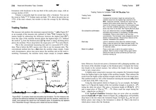 316 Head­and­Shoulders Tops, Complex ^^
formations with breakouts in the top third of the yearly price range, with an
average decline of 26%.
Volume is unusually high for several days after a breakout. You can see
the trend in Table 21.3. Volume starts out high, 75% above the prior day (or
175% of the total volume), but recedes to near the average by the following
week.
Trading Tactics
The measure rule predicts the minimum expected decline. Look at Figure 21.7
as an example of the measure rule outlined in Table 21.4. Compute the for­
mation height by subtracting the difference between the highest high (315
/g)
from the value of the neckline directly below the highest high (27). Subtract
the result (4s
/g) from the breakout price (253
/4), which is where declining prices
pierce the neckline. Prices drop below the target price of 21l
/s in early March.
This is the conventional measuring rule and it is successful 67% of the
time. That is below the 80% success rate I like to see for measure rules. The
conventional method also has a flaw when the neckline slopes steeply. Under
such circumstances, prices may never pierce the neckline and yet the stock is
tumbling. Fortunately, the neckline rarely slopes steeply in complex forma­
Trading Tactics 317
Table 21.4
Trading Tactics for Complex Head­and­Shoulders Tops
Trading Tactic Explanation
Measure rule
Do notwaitfor confirmation
Short stop
Watch for pullback
Compute the formation height by subtracting the
neckline value from the highest high reached in the
head, measured vertically. Subtract the result from the
breakout price where prices pierce the neckline. The
result is the minimum target price. If the formation looks
like a mountain suddenly appearing out of a flat base,
prices may return to the base. See Figures 21.2 and 21.5.
If you can determine that a complex head­and­
shoulders top formation is completing, consider acting
immediately. Place a short trade or sell any long
commitments. This formation rarely disappoints and the
decline is above average. Should prices rebound at the
neckline, reestablish your position.
Look for resistance areas about the neckline troughs.
Place a stop just above the higher shoulder trough. The
shoulder tops and head also represent good locations
for stop­loss orders.
Place a short sale or add to the position during a
pullback. Wait for prices to begin falling again before
placing the trade as prices sometimes pull back and
continue moving up.
Figure 21.7 A complex head­and­shoulders top formation. For the measure rule,
compute the difference between the highest high and the neckline, measured ver­
tically, and subtract the result from the breakout price. A broadening top appears
from December through February and a dead­cat bounce follows.
tions. However, ifyou do run across a formation with a plunging neckline, use
the lowest of the shoulder troughs as the breakout price. Compute the forma­
tion height in the normal manner, but subtract the height from the trough
value to get a target price.
A slightly more conservative measure rule computes the formation height
from the highest high to the higher of the neckline troughs. Then subtract the
result from the higher ofthe neckline troughs and the result is the target price.
This method results in 76% ofthe formations meeting the measure rule, which
is still short of the 80% I like to see.
Using the chart pattern shown in Figure 21.7 as an example, the highest
high is at 3 l5
/g and the higher of the two neckline troughs is at point A, 27'/2
(using the daily low price). This gives a formation height of 4'/s (315
/s ­ 27l
/i)
and a target price of 233
/s (or 27'/2 ­ 4'/s). Prices reach the target during the
large 1­day decline on March 2.
If the head­and­shoulders formation does not occur after an extended
upward trend—the situation shown in Figure 21.1—then prices will probably
drop back to the low where the formation began. In Figure 21.1, the low just
before prices start rising to the formation is about 28. That is the level to
which prices return after the breakout.
 