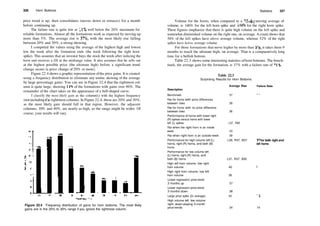 326 Horn Bottoms Statistics 327
price trend is up, then consolidates (moves down or retraces) for a month
before continuing up.
The failure rate is quite low at 11%, well below the 20% maximum for
reliable formations. Almost all the formations work as expected by moving up
more than 5%. The average rise is 37%, with the most likely rise falling
between 20% and 30%, a strong showing.
I computed the values using the average of the highest high and lowest
low the week after the formation ends (the week following the right horn
spike). This assumes that an investor buys the stock the week after noticing the
horn and receives a fill at the midrange value. It also assumes that he sells out
at the highest possible price (the ultimate high) before a significant trend
change occurs (a price change of 20% or more).
Figure 22.4 shows a graphic representation ofthe price gains. It is created
using a frequency distribution to eliminate any undue skewing of the average
by large percentage gains. You can see in Figure 22.4 that the rightmost col­
umn is quite large, showing 11% of the formations with gains over 90%. The
remainder of the chart takes on the appearance of a bell­shaped curve.
I classify the most likely gain as the column(s) with the highest frequency
(not including die rightmost column). In Figure 22.4, these are 20% and 30%,
so the most likely gain should fall in that region. However, the adjacent
columns, 10% and 40%, are nearly as high, so the range might be wider. Of
course, your results will vary.
Figure 22.4 Frequency distribution of gains for horn bottoms. The most likely
gains are in the 20% to 30% range if you ignore the rightmost column.
Volume for the horns, when compared to a 25­day moving average of
volume, is 146% for the left horn spike and 116% for the right horn spike.
These figures emphasize that there is quite high volume on the left spike and
somewhat diminished volume on the right one, on average. A count shows that
54% of the left spikes have above average volume, whereas 52% of the right
spikes have below average volume.
For those formations that move higher by more than 5 %, it takes them 9
months to reach the ultimate high, on average. That is a comparatively long
time for a bullish bottom.
Table 22.3 shows some interesting statistics ofhorn bottoms. The bench­
mark, the average gain for the formation, is 37% with a failure rate of 11%.
Table 22.3
Surprising Results for Horn Bottoms
Description
Average Rise Failure Rate
13 for both right and
left horns
Benchmark 37 11
Rise for horns with price differences
between lows 38
Rise for horns with no price difference
between lows 36
Performance of horns with lower right
(R) spikes versus horns with lower
left (L) spikes L37, R40
Rise when the right horn is an inside
week 33
Rise when right horn is an outside week 39
Performance for high volume left (L) L38, R37, B37
horns, right (R) horns, and both (B)
horns
Performance for low volume left
(L) horns, right (R) horns, and
both (B) horns L37, R37, B35
High left horn volume, low right
horn volume 40 7
High right horn volume, low left
horn volume 38
Linear regression price trend:
3 months up 37
Linear regression price trend:
3 months down 38
Large price spike (2x average) 43 12
High volume left, low volume
right, down­sloping 3­month
price trends 34 14
 
