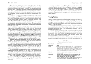 328 Horn Bottoms Trading Tactics 329
When comparing the low price between the two horn spikes, those for­
mations with a price difference show gains averaging 38%, whereas those with
no price difference have gains of 36%. In essence, you can expect horns with
uneven low prices to do better. Since horns with uneven low prices perform
better, which is more profitable: formations showing a lower left horn or a
lower right one? Horns with a lower right spike perform better, showing a
40% average gain, whereas those horns with a lower left spike have gains aver­
aging 37%.
I also looked at the high prices and discovered that inside weeks perform
poorly (with gains ofjust 33%). Inside weeks are just like inside days in that the
high is below the prior high and the low is above the prior low. The price range
is inside the range of the prior week (or day). I ignored the intervening week
(that is, the week between the two spikes) in the comparison.
I checked on outside weeks, where the right horn high is above die left
horn high and the right horn low is below the left horn low (no ties allowed).
Horns meeting the criteria show gains averaging 39%. Again, the comparison
ignores the center week.
For the following comparisons, I define high volume as being above the
2 5­day moving average and low volume as being below the 2 5­day moving
average. Do high volume horns score better? Yes, but the difference is mini­
mal. High volume on the left horn works best, showing gains of 38%, whereas
low volume left horns have gains of 3 7%. Gains for horns with high or low vol­
ume on the right horn ties at 37%. In other words, those formations with high
volume on the right horn show die same gains as those widi low volume on the
right horn. When volume is high on bodi horns, die chart pattern has an aver­
age gain of 37%, and horns with low volume on both spikes have gains of 35%.
With high volume on bodi horns, the failure rate increases slightly to 13%.
Measuring the different combinations, high left and low right horn vol­
ume shows a 40% gain and a failure rate of 7%. The opposite combination,
low left and high right volume, has gains of 38%.
I used linear regression on the closing prices to determine the existing
price trend leading to die formation. Do horn bottoms perform better after
prices have been trending down for 3 months or trending up? The results are
a wash, with a 37% gain for diose horns in a rising price trend and a 38% gain
for diose in a downtrend.
Do large downward price spikes perform better? Yes, with gains of 43%
but die failure rate rises slightly to 12%. To arrive at this determination, I
computed die spike length from die lowest low to die lowest adjacent low (on
either side) over the prior year leading to die formation. I averaged the values
together to get an average spike length and compared it to the horn length.
Think of the comparison using your fingers: I measured the difference
between your middle fingertip and die closer of the two adjacent fingertips.
Those horns that are at least twice die average lengdi perform better than
shorter ones.
Putting many of the tests together—high volume on the left horn, low
volume on the right one, and a down­sloping price trend over 3 months—
shows gains of 34% and a failure rate of 14%. Since these various factors are
simply trying to tune the database for highest performance, your results will
vary. Scanning die table for the best value shows that when horn spikes are
abnormally long, at least double most spikes over die prior year, then perfor­
mance improves.
Trading Tactics
Table 22.4 outlines trading tactics and begins with die measure rule. There is
none. Since horn bottoms have no measure rule, there is litde guidance that I
can suggest on when to take profits or how well a formation will perform.
However, once you identify a horn bottom using the guidelines outlined in
Table 22.1, then buy the stock.
Perhaps the most important key to horn bottoms is that they should con­
tinue to look like horns (see "Clear visibility" in Table 22.1). Prices should
climb after the twin horn spikes. If you need to wait an extra week or two to
prove this occurs, then do so.
Separate the price trend leading to the formation into either an uptrend
or downtrend. Horns that appear late in uptrends may mark the end of the
upward price move. Prices continue moving higher (perhaps by 10% or so),
then stop. Of course, if your horn appears at the start of an uptrend, then
prices might well be on their way to a large gain.
Horns in downtrends are common. On the one hand, if the downtrend is
just a retrace of die prevailing uptrend, then refer to the uptrend guideline. In
Table 22.4
Trading Tactics for Horn Bottoms
Trading Tactic Explanation
Measure rule None
Identify Use the characteristics outlined in Table 22.1 to correctly identify a
horn bottom. The week after the right horn is key. Prices should
climb smartly and the weekly low should not be anywhere near the
horn low (in other words, the horn should still look like a horn and
not be encroached on by the succeeding price action).
Uptrends Some horns appear near the end of uptrends, so watch for the
trend to change.
Downtrends Horns will usually not mark the end of the downtrend, but they
will be close. Prices might continue to drift down for $1 or so
(below the lowest horn low) then head upward.
Stops If you can afford the loss, place a stop $1 below the lowest horn to
reduce the chance that a retest of the low will stop you out.
 