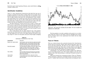 334 Horn Tops
head down again. In the beginning ofJanuary, prices reach bottom at 163
/4 for
a decline of almost 50%.
Identification Guidelines
Table 23.1 shows identification characteristics that make horn tops easy to
recognize. Consider the horn shown in Figure 23.2. Use the weekly chart to
facilitate identification. Look for twin price spikes that are separated by a week.
The two spikes should be well above the surrounding prices (clear visibility)
and a good distance from die high in the center week. Ifyou look back over the
price history for the year, the two spikes should stand out and be larger than
most other spikes. In Figure 23.2, you can see that the price spike in late Sep­
tember is the only real competition (for the period shown, anyway).
The high­to­high price variation between the two spikes is usually small,
about 3
/s or less. Occasionally, some horn tops will show large price discrepan­
cies, but these usually are associated with higher­priced stocks. In the study, no
formation had a peak­to­peak price difference of more than 11
A. Figure 23.2
shows a price differential of /g point. It is unusual for the two peaks to end at
the same price so expect some price variation.
Price overlap between the two spikes should be large. This guideline
means that you should discard any formation that has a long left spike but a
very short right one (or vice versa) or two spikes that have few prices in com­
mon. Figure 23.2 shows two long spikes with much oftheir length overlapping.
Table 23.1
Identification Characteristics of Horn Tops
Characteristic Discussion
Weekly chart, upward spikes
Small price variation
Clear visibility
Large overlap
Low volume
Use the weekly chart and locate two upward price spikes
separated by a week. The two spikes should be longer
than similar spikes over the prior year and tower above
the high of the center week. It should look like a horn.
The price difference between the two horn highs is small,
usually  or less, but can vary up to $1 or more for
higher­priced stocks. Do not expect the horn highs to
end at the same price; that only happens 20% of the
time.
The horn highs should be well above the surrounding
highs and the best performing reversals appear at the
end of a long uptrend.
The two spikes should have a large price overlap.
For best performance, look for below average volume on
both horn spikes.
Focus on Failures 335
Homestake Mining (Cold/Silver Mining, NYSE, HM)
N D 95 F M
Figure 23.2 Horn tops with unusually tall price spikes. This horn exceeds
clearance of an earlier spike.
the
The final guideline is not really a guideline at all as much as it is an obser­
vation. When the volume on each spike is below the 25­day moving average,
then the formation tends to have significantly fewer failures (the rate drops
from 16% to 6%).
Focus on Failures
There are a variety of reasons why a particular formation fails. Some break out
upward and never look back, whereas others begin moving down, falter, then
recover and climb significantly. The latter case, the so­called 5% failures, are
predominant with horn tops. Prices fail to continue down by more than 5%
before recovering and heading higher. However, with a failure rate of 16%, the
rate is still less than the 20% maximum for reliable formations.
Unfortunately, a 5% failure does not tell the complete story. With horn
tops the most likely decline is just 10%, hardly enough to cover the cost of
making a trade. Still, that performance is about par for bearish reversals in a
bull market.
What can be learned from examining the failures? There are 30 failures.
Of those formations, 15 precede a meaningful decline in the stock by an aver­
age of 2.7 months. Most warn about a coming decline by forming less than 2
 