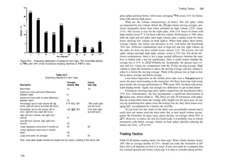 Figure 23.4 Frequency distribution of losses for horn tops. The most likely decline
is 10%, with 40% of the formations showing declines of 15% or less.
Table 23.3
Surprising Results for Horn Tops
Description
Average
Decline (%)
Failure
Rate (%)
Benchmark 21
Decline for horns with price differences
between highs 21
Decline for horns with no price difference
between highs 23
Percentage rise for high volume left (L) L21, R22, B21
horns, right (R) horns, and both (B) horns
Percentage rise for low volume left (L) L22, R21, B21
horn, right (R) horn, both (B) horns
High left horn volume, low right horn
volume 21
Low left horn volume, high right horn
volume 22
Linear regression price trend 3 months up 22
Linear regression price trend 3 months
down 20
Large price spike (3x average) 25
16
18 for both right
and left horns
6 for both right
and left horns
20
43
Note: Large spike length showed the largest loss but nearly a tripling of the failure rate.
338
Trading Tactics 339
price spikes perform better, with losses averaging 23% versus 21% for forma­
tions with uneven high prices.
What are the volume characteristics of horns? The left spike, when
accompanied by low volume (below the 25­day volume moving average), per­
forms marginally better than when attended by high volume (22% versus
21%). The reverse is true for the right spike, with 22% losses for those with
high volume versus 21% for those with lowvolume. Performance is 21 % when
both the right and left spike show high volume (and a similar result for those
horns showing low volume on both spikes). When both spikes show below
average volume, the failure rate decreases to 6%, well below the benchmark
16% rate. Different combinations such as high left and low right volume on
the spike of a horn top show similar losses, namely 21%. The reverse, low left
spike volume and high right spike volume, scores a 22% loss. For all the dif­
ferent combinations, there is not a large enough difference between the num­
bers to bother with a test for significance. Does it really matter whether the
average loss is 21% or 22%? Probably not. Incidentally, the phrases high vol­
ume and low volume are comparisons with the 25­day moving average. High
volume is when the formation is above the moving average, and low volume is
when it is below the moving average. Think of the phrases not as high or low
but as above average and below average.
I use linear regression on the weekly price data over a 3­month span to
assess the price trend leading to the formation. For those horn tops with rising
price trends, the average performance is 22% versus 20% for those with down­
ward sloping trends. Again, not enough of a difference to get excited about.
Formations showing large price spikes outperform the benchmark with a
25% loss. Unfortunately, the loss accompanies a significant deterioration in
die failure rate, which climbs to 43%. There are only 28 formations with spikes
that are at least three times the average spike length over the prior year. In case
you are wondering how spikes twice the normal size do, they show losses aver­
aging 22% accompanied by a failure rate of 27%.
As you look over the values in the table, you can probably surmise that it
really does not matter what the horn looks like or how much volume accom­
panies the formation. In many cases, prices decline, on average, about 20% to
22%. However, to reduce the risk of a failed trade, it is probably wise to choose
formations with below average volume on both spikes (thereby reducing the
failure rate from 16% to 6%).
Trading Tactics
Table 23.4 outlines trading tactics for horn tops. With a likely decline of just
10% (but an average decline of 21%), should you trade this formation at all?
Sure, but it all depends on how it is used. If you own stock in a company that
has zoomed upward and forms a horn top, it is time to consider taking profits.
 