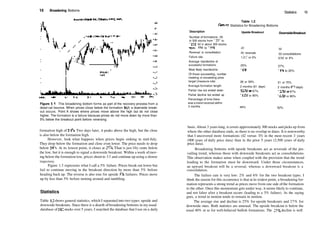 18 Broadening Bottoms
Figure 1.3 This broadening bottom forms as part of the recovery process from a
dead­cat bounce. When prices close below the formation low, a downside break­
out occurs. Point A shows where prices move above the high but do not close
higher. The formation is a failure because prices do not move down by more than
5% below the breakout point before reversing.
formation high of 34*4. Two days later, it peaks above the high, but the close
is also below the formation high.
However, look what happens when prices begin sinking in mid­July.
They drop below the formation and close even lower. The price needs to drop
below 30%. At its lowest point, it closes at 297
/s. That is just fifty cents below
the low, but it is enough to signal a downside breakout. Within a week ofmov­
ing below the formation low, prices shoot to 33 and continue up using a slower
trajectory.
Figure 1.3 represents what I call a 5% failure. Prices break out lower but
fail to continue moving in the breakout direction by more than 5% before
heading back up. The reverse is also true for upside 5% failures: Prices move
up by less than 5% before turning around and tumbling.
Statistics
Table 1.2 shows general statistics, which I separated into two types: upside and
downside breakouts. Since there is a dearth ofbroadening bottoms in my usual
database of 500 stocks over 5 years, I searched the database that I use on a daily
Statistics 19
Table 1.2
General Statistics for Broadening Bottoms
Description Upside Breakout DownsideBreakout
Number of formations: 35
in 500 stocks from 1991 to
1996; 42 in about 300 stocks
from 1996; to 1999
Reversal or consolidation
Failure rate
Average rise/decline of
successful formations
Most likely rise/decline
Of those succeeding, number
meeting or exceeding price
target (measure rule)
Average formation length
Partial rise but ended down
Partial decline but ended up
Percentage of time there
was a trend reversal within
3 months
45
45 reversals
1 /45 or 2%
25%
10%
26 or 59%
2 months (61 days)
12/18 or 67%
16/20 or 80%
48%
32
32 consolidations
2/32 or 6%
27%
15% to 20%
21 or 70%
2 months (57 days)
12/18 or 67%
16/20 or 80%
52%
basis. About 3 years long, it covers approximately 300 stocks and picks up from
where the other database ends, so there is no overlap in dates. It is noteworthy
that I uncovered more formations (42 versus 35) in the most recent 3 years
(900 years of daily price data) than in the prior 5 years (2,500 years of daily
price data).
Broadening bottoms with upside breakouts act as reversals of the pre­
vailing trend, whereas those with downside breakouts act as consolidations.
This observation makes sense when coupled with the provision that the trend
leading to the formation must be downward. Under those circumstances,
an upward breakout will be a reversal, whereas a downward breakout is a
consolidation.
The failure rate is very low: 2% and 6% for the two breakout types. I
think the reason for this occurrence is that at its widest point, a broadening for­
mation represents a strong trend as prices move from one side ofthe formation
to the other. Once this momentum gets under way, it seems likely to continue,
and not falter after a breakout occurs (leading to a 5% failure). As the saying
goes, a trend in motion tends to remain in motion.
The average rise and decline is 25% for upside breakouts and 27% for
downside ones. Both statistics are unusual. The upside breakout is below the
usual 40% or so for well­behaved bullish formations. The 27% decline is well
 