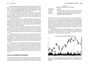 344 Inside Days
The theory behind the formation says an investor can expect a large price
move the day after an inside day; that is how I ended up measuring success or
failure. You can see in the Results Snapshot that the performance (the failure
rate) is essentially random—near 50%. About half the formations have large
price moves immediately after an inside day and half do not.
Some analysts may argue that if you try to depend on a large move the
very next day, you are subject to disappointment. One must be open­minded
and have patience, a large move will surely come along eventually. My
response is, how long should I wait? Two days? A week? A month? When will
the large price move occur?
Yes, several of the formations do experience a large price move 2 or more
days after an inside day, others do not. I decided to measure the performance
improvement when a large move is expected within 2 days. The results? The
upside failure rate improves to 46% (from 56%), whereas downside failures
decrease to 43 % (from 51%). That is an improvement but still well shy of the
20% maximum for reliable formations.
If I waited a week for a large price move, there would be even more
improvement. Of course, waiting a year would show an even larger improve­
ment. So I ask again: How long should I wait? I settled on the more conserva­
tive measure and expect a large price move the next day. You are certainly
free to continue the analysis for various time periods to see how the pattern
performs.
I separated inside days into two types: those with price trends moving
upward (upside breakouts) and those moving lower after the inside day (down­
side breakouts). The determination of whether the formation is a reversal or
not depends on die trend before and after the formation. Inside days with
upside breakouts usually continue the upward, short­term trend, whereas those
with downside breakouts seem to mark the end of the upward trend (acting as
reversals).
The average move is small (13% and 10%) and the most likely gain or
loss is less than 5% for each breakout direction. With other types of forma­
tions, any move less than 5% classifies as a failure (the so­called 5% failure).
However, since the price moves from inside days are usually of small impact
and duration (many post lower lows the day after the inside day only to begin
moving higher; or the reverse: a higher high followed by a downward move).
Thus, the average gain or loss includes the many small moves as well as the
larger ones.
Tour and Identification Guidelines
Table 24.1 outlines the identification characteristics and Figure 24.1 shows
numerous examples of inside days. An inside day is so­called because the daily
price range is inside the range of the prior day. At least, that is how I chose to
Tour and Identification Guidelines 345
Table 24.1
Identification Characteristics of Inside Days
Characteristic Discussion
Lower high The daily high must be below the prior daily high. No ties allowed.
Higher low The daily low must be above the prior daily low. No ties allowed.
Daily range The daily high cannot equal the daily low. In other words, there
must be some sort of daily price range.
interpret the definition. Some technical analysts allow ties of the daily high or
low, but I do not. I also imposed a further restriction: The inside day needs a
daily price range. In other words, the intraday high and low cannot be the same
price. There is no real significance to this except for thinly traded stocks.
Thinly traded stocks have hundreds ofinside days over the 5­year period under
study. It is bad enough that even with the stipulations shown in the table, the
number of formations is well over 100 for many stocks in the database. In the
Statistics section, I detail how I trimmed die number of formations to a more
manageable level.
The many black dots in Figure 24.1 highlight inside days. Although I des­
ignate the inside day to be the day with the narrower price range, die chart pat­
tern is really a combination of 2 days. As an example, consider the inside day
highlighted by die text in die figure (late October).
Alcoa (Aluminum Company of America) (Aluminum, NYSE, AA)
Oct 95 Nov Dec Jan 96 Feb Mar
Figure 24.1 Numerous examples of inside days, which are highlighted by the
black dots. The one in late October marked the start of a measured move up
formation.
 
