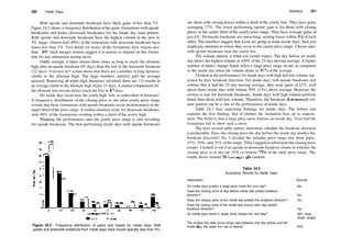 350 Inside Days
Both upside and downside breakouts have likely gains of less than 5%.
Figure 24.3 shows a frequency distribution ofthe gains (formations with upside
breakouts) and losses (downside breakouts) for the inside day chart pattern.
Both upside and downside breakouts have the highest column in the zero to
5% range. Almost half (49%) of the formations with downside breakouts have
losses less than 5%. Two­thirds (or more) of the formations have returns less
than 10%. Such meager returns suggest it is unwise to depend on this forma­
tion for any substantial lasting move.
Oddly enough, it takes almost three times as long to reach the ultimate
high after an upside breakout (65 days) than the low in the downside breakout
(22 days). A review of die data shows that there are a number of long duration
climbs to the ultimate high. The large numbers unfairly pull the average
upward. Removing all triple­digit durations (of which there are 13) results in
an average climb to the ultimate high ofjust 13 days. A similar computation for
the ultimate low reveals prices reach the low in 1 7 days.
Do inside days occur near the yearly high, low, or somewhere in between?
A frequency distribution of the closing price to the prior yearly price range
reveals that those formations with upside breakouts occur predominately in the
upper third ofthe price range. A similar situation exists for downside breakouts
with 49% of the formations residing within a third of the yearly high.
Mapping the performance onto the yearly price range is only revealing
for upside breakouts. The best performing inside days with upside breakouts
Figure 24.3 Frequency distribution of gains and losses for inside days. Both
upside and downside breakouts from inside days have moves typically less than 5%.
Statistics 351
are those with closing prices within a third of the yearly low. They have gains
averaging 27%. The worst performing upside gain is for those with closing
prices in the center third ofthe yearly price range. They have average gains of
just 6%. Downside breakouts are unexciting, scoring losses within 3% of each
other. The numbers suggest that ifyou are going to trade inside days, then you
might pay attention to where they occur in the yearly price range. Choose ones
with upside breakouts near the yearly low.
The volume pattern is what you would expect. The day before an inside
day shows the highest volume at 140% ofthe 25­day moving average. A higher
number of shares change hands when a large price range occurs as compared
to the inside day when the volume drops to 83% of the average.
I looked at the performance for inside days with high and low volume sep­
arated by their breakout direction. For inside days with upside breakouts and
volume that is half the 25­day moving average, they score gains of 22%, well
above those inside days with volume 50% (1.5x) above average. However, the
reverse is true for downside breakouts. Inside days with high volume perform
better than those with low volume. Therefore, the breakout direction and vol­
ume pattern can be a clue to the performance of inside days.
Table 24.3 lists surprising findings for inside days. The failure rate
explains the first finding, that of whether the formation lives up to expecta­
tions. The belief is that a large price move follows an inside day. Over half the
formations fail to show such a move.
The next several table entries determine whether the breakout direction
is predictable. Does the closing price the day before the inside day predict the
breakout direction? No. I divided the intraday price range into three parts,
25%, 50%, and 25% ofthe range. Then I tagged in which part the closing price
resides. I looked to see if an upside or downside breakout relates to whether the
closing price is in the top 25% or bottom 25% of the daily price range. The
results hover around 50%—essentially random.
Table 24.3
Surprising Results for Inside Days
Description Results
Do inside days predict a large price move the next day?
Does the closing price of day before inside day predict breakout
direction?
Does the closing price of the inside day predict the breakout direction?
Does the closing price of the inside day versus prior day predict
breakout direction?
Do inside days result in larger price ranges the next day?
The smaller the daily price­range ratio between the day before and the
inside day, the larger the rise or decline
No
No
Yes
Yes
56% have
larger ranges
N/A
 