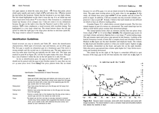 358 Island Reversals
two gaps appear at about the same price level, 11'/2. From that point, prices
climb quite rapidly and reach a high of 2ll
/2, well above the lll
A price posted
the day before the breakout. Notice that the breakout is on very high volume.
The last island highlighted on the chart is near the top. It is an island top and
prices head down from about 20 to less than 8. This formation is a traditional
island top because of its compact size. I did not count it in my tabulations
because the gap on the right is less than the K point I used to filter such for­
mations. Still it does emphasize a trend reversal with excellent timing. Not
highlighted is a very large island top. The island bottom shares the left gap
(point A) while the right gap is the large price decline in mid­June (point B).
The large island is almost 8 months long.
Identification Guidelines
Island reversals are easy to identify and Table 25.1 shows the identification
characteristics. Both types of reversals, tops and bottoms, are set off by gaps.
The first gap is usually an exhaustion gap (or a breakaway gap if the move is
strong enough) and the second one is a breakaway gap. The gaps appear at or
near die same price level but are typically not the same size. The large gap
marked as point B in Figure 25.1 (on the far right) makes this clear. That gap
has a size of almost 5 while the one on the left (point A) is only 3
/g wide.
As far as identification goes, the gap in mid­December 1991 (point C)
should not be paired with the gap in late October (point A) since they are not
at die same price level. Even diough the price pattern looks like an island
Table 25.1
Identification Characteristics of Island Reversals
Characteristic Discussion
Shape Gaps set off both island tops and bottoms and share all or part of
the same price level. Most times, prices move away from the gaps
leaving the island with a clear view of the opposing gap (the left
gap usually does not close quickly).
Rising trend Tops have prices that lead up to the left gap and fall away from
the right gap.
Falling trend Bottoms have prices that lead down to the left gap and rise away
from the right gap.
Volume Volume is usually high on the breakout day (the day prices make a
second gap and form the island) but need not be.
Time The island can be from one day (a one­day reversal) to several
months long. Some analysts have suggested that islands are quite
short, up to a week or two, with relatively flat price zones, but I
placed no such restrictions on them.
Identification Guidelines 359
because it is set off by gaps, it is not an island reversal by the traditional defin­
ition. The gaps must overlap prices or be quite close to one anodier. In this
study, all islands have price gaps widiin l
/s of one anodier and are at least H
point or larger. In addition, I did not consider one­day reversals (islands com­
posed of 1 day) as part oftiiis study. I believe that such islands are too difficult
on which to base an effective trading policy.
Consider Figure 25.2, which shows several island reversals. The first two
islands happen as part of a retrace in a downtrend. The small island tops last for
about a week before prices resume their downward plunge.
The island bottom forms after an extensive decline that sees prices drop
from a high of 36'/2 to 12 in less dian 5 mondis. The exhaustion gap occurs on
very high volume and prices diat day have a very large 3 '/2 point trading range.
The gap remains open until prices gap upward in late January. Looking at the
bottom formation overall, it looks like a complex head­and­shoulders bottom.
Marked on die figure are the dual shoulders and duplicate heads. The volume
for die head­and­shoulders pattern is what you would expect: highest on die
left shoulder, diminished on the head, and quite low on the right shoulder.
Only after prices gap upward does volume spike higher for 2 days before recov­
ering and trending downward.
The island top on the right of die figure is somewhat difficult to spot
because of the large gap on the left that matches the small one on die right. It
Figure 25.2 Several island reversals, some with short durations and some with
longer durations. The island bottom is also a complex head­and­shoulders bottom
that retests the neckline in April.
 