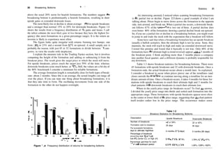 20 Broadening Bottoms I '
above the usual 20% norm for bearish formations. The numbers suggest die
broadening bottom is predominantly a bearish formation, resulting in short
upside gains or extended downside losses.
The most likely rise or decline is about average: 10% for upside breakouts
and a stronger than normal 15% to 20% for downside breakouts. Figure 1.4
shows the results from a frequency distribution of die gains and losses. I call
the tallest columns the most likely gain or loss because they have the highest fre­
quency (the most formations in a given percentage range). It is the return an
investor is likely to experience most often.
The figure looks quite irregular with returns forming two humps: one
from 10% to 25% and a second from 35% on upward. A small sample size is
probably the reason, with just 45 or 32 formations to divide between 10 cate­
gories, so view the results with skepticism.
I explain the measure rule in the Trading Tactics section, but it involves
computing the height of the formation and adding or subtracting it from the
breakout price. The result gives the target price to which the stock will move.
For upside breakouts, prices reach the target just 59% of the time, whereas
downside breakouts score much better, at 70%. Still, the values are a bit shy of
the 80% benchmark I consider a minimum for reliable formations.
The average formation length is remarkably close for both types ofbreak­
outs: about 2 months. Since this is an average, the actual lengths can range all
over the place. If you can state one thing about broadening formations, it is
that they take time to form. The oscillating movements from one side of the
formation to the other do not happen overnight.
Figure 1 .4 Frequency distribution of returns for broadening bottoms.
Statistics 21
An interesting anomaly I noticed when scanning broadening formations
is die partial rise or decline. Figure 1.1 shows a good example of what I am
talking about. Prices begin to move down across the formation to the opposite
side, turn around, and break out. When a partial rise occurs, a downside break­
out follows 67% of the time—that is two out of three. A partial decline does
even better: 80% ofthe formations showing a partial decline break out upward.
So, ifyou see a partial rise or decline in a broadening bottom, you might want
to jump in and trade the stock with the expectation that a breakout will follow.
Some have said that when a broadening formation has an upside breakout
(usually a bullish scenario), then the ultimate high is not far away. Soon, they
maintain, the stock will reach its high and make an extended downward move.
I tested this premise and found that it basically is not true. Only 48% of the
formations have die ultimate high (a trend reversal) appear widiin 3 months of
the breakout point. I think anything more than 3 months places a company
into another fiscal quarter, and a different dynamic is probably responsible for
any downturn.
Table 1.3 shows breakout statistics for broadening bottoms. There were
45 formations with upside breakouts and 32 with downside breakouts. Once a
formation ends, the actual breakout occurs about a month later. As explained,
I consider a breakout to occur when prices pierce one of the trendlines (and
closes outside the trendline) or continue moving along a trendline for an inor­
dinate amount oftime. Once a breakout occurs, it takes 4 months for those for­
mations with upside breakouts to reach their ultimate high and 3 months for
chart patterns widi downside breakouts to reach their ultimate low.
Where in the yearly price range do breakouts occur? To find die answer,
I divided the yearly price range into thirds and sorted each formation into the
appropriate range. Those formations with upside breakouts appear most often
in the center or lower third ofdie price range, suggesting that die chart pattern
itself resides rather low in the price range. This occurrence makes sense
Table 1.3
Breakout Statistics for Broadening Bottoms
Description
Number of breakouts
Formation end to breakout
For successful formations,
days to ultimate high/low
Percentage of breakouts
occurring near 12­month
low (L), center (C), or high (H)
Percentage gain/loss for each
12­month lookback period
Upside Breakouts
45 or 58%
28 days
4 months (123 days)
L40%, C42%, HI 9%
L26%, C23%, H26%
Downside Breakouts
32 or 42%
36 days
3 months (95 days)
L78%, C15%, H7%
L30%, C28%, H22%
 