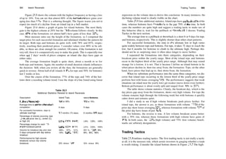364 Island Reversals
Figure 25.5 shows the column with the highest frequency as having a loss
of up to 10%. You can see that almost 60% of the formations have gains aver­
aging less than 20%. That is a sobering thought. The figure warns you not to
expect too much of a decline from an island top in a bull market.
Figure 25.6 shows a graph of gains for island bottoms. The most likely
gain is the highest column at 20% but the 10% column follows closely. In this
case, 42% of the formations (or almost half!) have gains of less than 20%.
Most measure rules use the height of the formation, so I computed the
target price for each successful formation and tabulated whether the pattern hit
its target. Both tops and bottoms do quite well, with 78% and 85%, respec­
tively, reaching their predicted prices. I consider values over 80% to be reli­
able, so these are close enough for comfort. Of course, if the formation is not
very tall, then it is comparatively easy to make the grade. This is especially true
when just 2 days' worth of prices compose an island (the days have gaps on
either side).
The average formation length is quite short, about a month or so for
both tops and bottoms. Again, the number of small duration islands influences
the duration. Still, when you review all the data, the formations are generally
quick to reverse. About half of all islands (43% for tops and 50% for bottoms)
last 2 weeks or less.
Over the course of the formation, 77% of the tops and 74% of the bot­
toms show a receding volume trend. I use the slope of a line found using linear
Table 25.3
Additional Statistics Related to Island Reversals
Description Island Tops Island Bottoms
Pullbacks/throwbacks
Average time to pullback/throwback
completion
For successful formations, days to
ultimate low/high
Percentage of islands occurring near
12­month price low (L), center (C),
or high (H)
Percentage change for each 12­
month lookback period
Volume for breakout day and next
5 days compared with day before
breakout
Performance for high volume
breakouts versus low volume
breakouts
160 or 65%
8 days
3.5 months (72 days)
L19%, C37%, H44%
128%, C22%, HI 9%
306%, 187%, 141%,
120%, 126%, 113%
22% versus 16%
195 or 70%
9 days
6 months (178 days)
L34%, C28%, H38%
L31%, C33%, H35%
201 %, 124%, 88%,
84%, 86%, 86%
33% versus 39%
Trading Tactics 365
regression on the volume data to derive this conclusion. In many instances, the
declining volume trend is clearly visible on the chart.
Table 25.3 lists additional statistics. Island tops have pullbacks 65% ofthe
time, whereas bottoms have throwbacks to the gap 70% of die time. In both
cases the numbers are quite high and suggest a trading tactic to make use of
this behavior (that is, wait for the pullback or throwback). I discuss Trading
Tactics in the next section.
The average time to a pullback or throwback is a short 8 or 9 days for tops
and bottoms, respectively. This is slightly shorter than other chart patterns.
For successful formations, the time to die ultimate low or high varies
quite widely between tops and bottoms. For tops, it takes 72 days to reach the
low, but 6 months for bottoms to climb to the ultimate high. Perhaps this
should not be so surprising since it often takes longer to move farther.
I separated the formations into three categories, depending on their
breakout price within the yearly range. Most of the island tops and bottoms
occur in the highest third of the yearly price range. Although that may sound
strange for a bottom, it is not. That is because I define an island bottom to be
when prices decline to, then rise away from, the formation. Tops, on the other
hand, have prices that lead up to, then down from, the formation.
When we substitute performance into the same three categories, we dis­
cover that island tops occurring in the lowest third of the yearly price range
perform best with losses averaging 28%. The performance suggests that weak
situations (an island near the yearly low) get weaker (move down even further).
Bottom performance is about evenly split and ranged from 31 % to 35%.
The table shows volume statistics. Clearly, the breakout day, which is the
day prices gap away from the formation, shows very high volume. For tops the
volume remains high through the following week but with bottoms it quickly
calms down and remains quiet.
I did a study to see if high volume breakouts push prices farther. For
island tops, the answer is yes, as those formations with volume 125% of the
prior day show losses averaging 22%, whereas formations with volume 75% of
the prior day have losses of just 16%.
For bottoms, the reverse is true. A low volume breakout scores better
with a 39% rise, whereas those formations with high volume have gains of
33%. In both cases, the 125% (high volume) and 75% (low volume) bench­
marks are arbitrary designations.
Trading Tactics
Table 25.4 outlines trading tactics. The first trading tactic is not really a tactic
at all; it is the measure rule, which assists investors in gauging whether a trade
is worth risking. Consider the island bottom shown in Figure 25.7. The high­
 