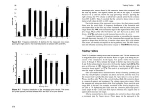 30 35 40
Percentage Decline
Figure 26.6 Frequency distribution of declines for the measured move down.
Ignoring the right column, the most likely decline is between 25% and 40%.
45 50 55
Percentage Retrace
Figure 26.7 Frequency distribution of the percentage price retrace. The correc­
tive phase typically retraces between 40% and 60% of the prior decline.
Trading Tactics 379
percentage price retrace shown by the corrective phase when compared with
the first leg decline. The highest column, the one on the right, is excluded
because it is a catch­all column for large percentage retraces. Ignoring the
right column, the 45% column is tallest but is closely joined by the columns
from 40% to 60%. Thus, I conclude that the corrective phase retrace is most
likely to fall within the 40% to 60% range.
Due to the nature of the measured move down, the chart pattern usually
forms near the yearly high. A frequency distribution of the formation start
(the highest high in the first leg) when compared with the prior yearly price
range shows that 93% ofthe formations begin in the highest third of the yearly
price range. Many of the other formations are ones that occur as prices slide
down a trendline and create several measured moves down in a row.
I counted the number of formations meeting or exceeding the measure
rule and discovered that only 43 % of the formations have second legs that are
equal to or longer than the first legs. I consider values above 80% to be reliable.
This means you should not depend on the target being met. The 80% bench­
mark hits when the second leg down move is equal to two­thirds ofthe first leg.
Trading Tactics
Table 26.3 outlines trading tactics and the measure rule. Use the measure rule
to help predict how far prices will decline. Refer to Figure 26.8 during the dis­
cussion of its computation. In the figure, four points outline the measured
move: A through D. First, tabulate the height of the first leg (shown by points
A and B) by subtracting the lowest low (42) from the highest high (527
/g). This
gives a difference of 107
/8. Subtract the difference from the highest high in the
corrective phase (point C at 473
/4). The result is a target price of 367
/s. Prices
meet the target on December 7.
Once you suspect that a measured move down is forming, probably just
after the corrective phase completes and prices start down, short the stock. Use
the measure rule to predict the price target, but expect prices to come up short.
Place a stop­loss order l
/s above the corrective phase high (the corrective phase
is a source of support and resistance). For a more conservative target, follow
the measure rule using two­thirds of the first leg height. Prices reach the new
target 80% of the time. For example, two­thirds of the first leg height in Fig­
ure 26.8 is 7!
/4. Subtracting this value from the corrective phase high gives a
closer target of 40'/2. Cover your short if prices rebound off a support zone or
approach the measure rule target.
After a measured move down completes, the corrective phase often spells
a resistance zone for future moves. Prices pause on the approach to the
378
 