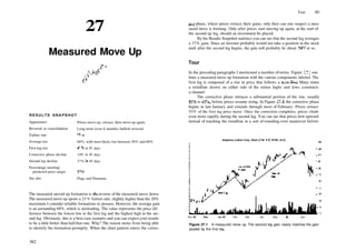 27
Measured Move Up
Tour 383
R E S U L T S SNAPSHOT
Appearance
Reversal or consolidation
Failure rate
Average rise
First leg rise
Corrective phase decline
Second leg decline
Percentage meeting
predicted price target
See also
Prices move up, retrace, then move up again.
Long­term (over 6 months) bullish reversal
23%
68%, with most likely rise between 30% and 60%
43% in 87 days
14% in 45 days
37% in 65 days
57%
Flags and Pennants
The measured moved up formation is die reverse of the measured move down.
The measured move up sports a 23 % failure rate, slightly higher than the 20%
maximum I consider reliable formations to possess. However, the average gain
is an astounding 68%, which is misleading. The value represents the price dif­
ference between the lowest low in the first leg and the highest high in the sec­
ond leg. Obviously, this is a best­case scenario and you can expect your results
to be a little better than halfthat rate. Why? The reason stems from being able
to identify the formation promptly. When the chart pattern enters the correc­
382
tive phase, where prices retrace their gains, only then can one suspect a mea­
sured move is forming. Only after prices start moving up again, at the start of
the second up leg, should an investment be placed.
By the Results Snapshot statistics you can see that the second leg averages
a 37% gain. Since an investor probably would not take a position in the stock
until after the second leg begins, the gain will probably be about 30% or so.
Tour
In the preceding paragraphs I mentioned a number of terms. Figure 27.1 out­
lines a measured move up formation with the various components labeled. The
first leg is composed of a rise in price that follows a trendline. Many times
a trendline drawn on either side of the minor highs and lows constructs
a channel.
The corrective phase retraces a substantial portion of the rise, usually
35% to 65%, before prices resume rising. In Figure 27.1, the corrective phase
begins in late January and extends through most of February. Prices retrace
55% of the first leg price move. Once the correction completes, prices climb
even more rapidly during the second leg. You can see that prices bow upward
instead of touching the trendline in a sort of rounding­over maneuver before
Allegheny Ludlum Corp. (Steel (General), NYSE, ALS)
Nov 92 Dec |an 93 Feb Mar Apr May jun
Figure 27.1 A measured move up. The second leg gain nearly matches the gain
posted by the first leg.
 