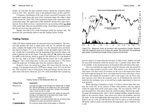 390 Measured Move Up
results, we find that the most common retraces during the corrective phase
occur at 35%, 50%, and 62%, close to the predicted values of 38% and 62%.
A frequency distribution of the start of each successful formation in the
yearly price range shows that most of the formations begin life within a third
oftheir yearly low. Only 21 % ofthe formations begin in the center third ofthe
yearly price range. The significance ofthis should be obvious but I state it here
anyway: Ifyou think you have a measured move up occurring within one­third
of the yearly high, then you are probably wrong. Avoid those measured moves
that do not occur near the yearly low.
Slightly over half (57%) of the formations fulfill the measure rule. The
measure rule conveniently leads us into the Trading Tactics section.
Trading Tactics
Table 27.3 shows trading tactics for measured move up formations. The mea­
sure rule predicts the level to which prices will rise. To estimate the target
price, compute the height of the first leg. I use the measured move up forma­
tion shown in Figure 27.5 as an example. Locate the highest high in the first
leg. Usually this is somewhere near the beginning of the corrective phase, and
point A indicates this in the figure. From this value (21H), subtract the lowest
low (H'/s) in the first leg, shown as point B. The difference (7) is the height of
the first leg. Add it to point C (183
/s)—or the lowest low in the corrective
phase—to arrive at the target price. In this case, the target price is 253
/8. Prices
reach the target just 10 trading days after the corrective phase ends.
On a. price basis, the second leg is about 10% longer than the first leg, on
average, even though it represents a 37% price change versus 43 % for the first
leg. (This anomaly is due to rising prices. If the percentages are the same, the
price move will not be.) However, just 57% of the formations have second legs
Trading Tactic
Table 27.3
Trading Tactics for the Measured Move Up
Explanation
Measure rule Calculate the height of the first leg from highest high to lowest
low. Add the difference to the lowest low in the correct phase.
The result is the expected target price. Decide if the predicted
move is worth the risk of a trade.
Yearly low Choose formations that start (have their lowest low during the
first leg) in the lowest third of the yearly price range. Avoid
those forming near the yearly high.
Buy Take a position in the stock sometime after the corrective phase
completes and prices rise during the second leg.
Support/resistance The corrective phase shows future support or resistance.
Trading Tactics 391
Pacific Scientific (Precision Instrument, NY5E, PSX)
Jun95 ]ul Aug Sep Oct Nov Dec |an 96 Feb Mar Apr
Figure 27.5 Measured move up formation with symmetrical triangle. Michelle
rode this measured move up in a stock she owned. She sold when the breakaway
gap closed. A symmetrical triangle shows a typical volume trend.
that are equal to or longer than the first legs. In other words, slightly over half
the successful formations fulfill the measure rule. I consider values above 80%
to be reliable, so the measured move up formation falls well short of the mark.
Once you calculate the target price using the measure rule, ask yourself if
the gain is large enough to justify a trade. If the answer is yes, then look at the
chart again. Are there areas of resistance on the way to the target price where
the stock might get hung up? If so, you might need to lower your target. Ifyou
are lucky and significant resistance is above your target, you can move your
price upward to just below the resistance zone. In all likelihood the stock will
shoot into the resistance zone, so you will have ample opportunity to close out
your position.
When selecting a formation to trade, it is best to choose those that start
near the yearly low. In my analysis of these chart patterns, only two appear
within the upper third of the yearly price range. The vast majority (79%) are
near the yearly low. After prices leave the corrective phase, then buy the stock.
To gauge the breakout point, draw a down­sloping trendline along the minor
highs in the corrective phase. Once prices dose above the trendline, then buy
the stock. As the stock approaches the target price, do not be too quick to sell.
If prices are on a roll, go with the flow and wait for prices to start declining.
Obviously, ifprices pause near but below the target price, then it might be wise
to sell.
 