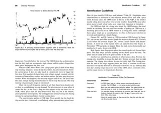 396 One­Day Reversals
Thomas Industries Inc. (Building Materials, NYSE, Til)
Aug 93 Sep Oct Nov Dec Jan 94 Feb Mar
Figure 28.2 A one­day reversal bottom appears after a downtrend. Note the
large downward price spike with a closing price near the daily high.
begins just 2 months before the reversal. The ODR bottom has a closing price
near the daily high and accompanies high volume, and the spike is longer than
other spikes throughout the prior year.
Why do ODRs form? When I see a large price spike, I think ofone thing:
stop running. Imagine a series of stop­loss orders placed consecutively below
the current price. It does not take much of a downward move to trigger the
first stop. If the number of shares being sold is large enough, coupled with the
assistance ofshort sellers, traders, and market makers, the price may drop even
further. When that happens, the next stop triggers and so on. The price tum­
bles until enough buying demand comes on­line to stop the cascade. This stop
running (or gunning the stops) is intentional.
Once it is over all the people wanting to sell their shares have already sold,
so there is overwhelming buying demand. The price recovers to near where it
started the day. At the close, a long thin line appears on the bar chart. It is an
ODR, where prices start the day about where they end, but in the interim,
prices plummet several points. The selling pressure abates leaving only buying
demand to carry prices higher over the coming days.
The same scenario applies to ODR tops. Prices quickly rise but finish the
day near the lows. Afterward, overwhelming selling pressure takes prices lower.
Identification Guidelines
Identification Guidelines 397
How do you identify ODR tops and bottoms? Table 28.1 highlights some
characteristics to assist you in your selection process. First, start with a price
trend. In many cases, the ODR occurs at the end of the trend, so the trend is
usually a long drawn out affair (over several months). Some ODRs occur after
prices move for only a few weeks, so it varies from formation to formation.
For ODR tops look for a rising price trend; for ODR bottoms, the trend
should be declining. Do not make the mistake of picking an ODR top in a
declining price trend or an ODR bottom in a rising price trend. Although
these spikes might act as consolidations, it is best to limit your selections to
reversals and depend on a trend change.
Figures 28.1 and 28.2 show an ODR top and an ODR bottom. In Figure
28.1 you can see part ofthe upward trend that begins at a price of $5.70 nearly
a year before the reversal. Figure 28.2 shows a much shorter and sharper
decline. A zoom­out of the figure shows an upward trend that begins in
November 1992 and peaks in August. Then, the stock moves horizontally and
tumbles for 2 weeks down to the ODR.
Both figures show large price spikes that seem to poke well beyond their
peers. The daily range exceeds anything on the charts up to that date. The
spikes seem to stand alone with good visibility to the left.
Another key identification guideline is where prices close. For tops the
closing price should be at or near the daily low. Bottom reversals show just die
opposite: The closing price should be near the daily high. The closing price
near the end of the range suggests prices are likely to continue in the new
direction. For tops the direction is down and for bottoms it is up. Although die
next day's trading range may cover some of the ODR, prices commonly close,
and the range moves, in the predicted direction.
Table 28.1
Identification Characteristics of One­Day Reversals
Characteristic Discussion
Pricetrend For ODR tops, look for a price uptrend over several weeks or
months. For ODR bottoms, the price trend should be down.
Largespike Both tops and bottoms sport tall price spikes. The spikes should be
twice as large, or more, as the average spike over the prior year.
Close near end For tops the closing price should be near the low of the day, and for
bottoms it should be near the high. By near, I mean within one­
third of the daily range.
Volume Volume is usually higher on the reversal day than the prior day and
can be unusually strong.
 