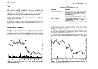 430 Pipe Tops Identification Guidelines 431
Tour
Figure 31.1 shows what pipes look like and how they perform. There are three
pipe formations shown in the figure, all of them tops, all warning of an
impending trend change. The pipe on the left occurs while prices are still ris­
ing and acts as part of the consolidation of the trend. I consider it a failure
because prices climb significantly above die pipe top before tumbling.
The center pipe really marks the turning point. It towers above the sur­
rounding hillside and prices on either side of it fall away. The resulting forma­
tion looks like an upside down V.
The pipe on the right is the last one before prices really begin tumbling.
It flags die last chance to exit your holdings or place a short at a good price.
From the high at 39'/4, prices tumble to below 13 by the end of this study—a
67% loss.
Identification Guidelines
Table 31.1 outlines the guidelines for correctlyidentifying pipe tops. First, use
weekly charts as they make pipes easy to spot. You should see two adjacent
upward price spikes. The twin spikes should be unusual in that they should be
well above the surrounding prices and taller than most other price spikes
Advanced Micro Devices, Inc. (Semiconductor, NYSE, AMD)
Pipe
Figure 31.1 Three pipe tops. The first one is a failure because prices rise signifi­
cantly above the pipe top.
Table 31.1
Identification Characteristics of Pipe Tops
Characteristic Discussion
Weekly chart, upward spikes
Large overlap
Small price variation
Upward retrace in downtrend
Use the weekly chart and locate two adjacent upward
price spikes. The two spikes should be longer than
similar spikes over the prior year and tower above the
surrounding prices.
The two spikes should have a large price overlap be­
tween them. Do not pair a tall spike with a short one.
The price difference between the two highs is small,
usually B
/B or less, but can vary up to $1 or so for
higher­priced stocks.
The best performing formations appear at the top of a
retrace in a prolonged downtrend.
throughout the year. Also, the two spikes should show a large overlap between
them; one spike should not be significantly shorter than the other and they
should have many prices in common.
The peak­to­peak spike price difference should be small, usually less than
3
/8. In the study, only a handful of formations have tip price differences of $1.
The vast majority (88%) have differences of3
/s or less.
Ifyou look at enough pipe tops, you will discover that many form as part
of an upward retrace during a downtrend such as that shown in Figure 3 1 .2.
Figure 31.2 This pipe top appears during a retrace in a long­term downtrend, as
do some of the best performing pipes.
 