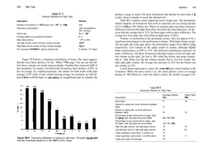 434 Pipe Tops
Table 31.2
General Statistics for Pipe Tops
Description Statistic
Number of formations in 150 stocks from 1991 to 1996 443
Reversal or consolidation 238 consolidations,
205 reversals
Failure rate 80 or 18%
Average decline of successful formations 21 %
Most likely decline 10% to 20%
Left pipe volume versus 25­day moving average 123%
Right pipe volume versus 25­day moving average 123%
For successful formations, days to ultimate low 4 months (123 days)
Figure 31.4 shows a frequency distribution of losses. The chart suggests
that the most likely decline is in the 10% to 20% range. You can see that the
first three columns are nearly equal in height. Together they represent 55% of
the formations. In essence, over half of the formations have declines of 20% or
less on average. In a statistical anomaly, the volume for both weeks of the pipe
average 123% ofthe 25­day volume moving average. In a moment, we will see
that volume—either high or low—plays an insignificant part in whether the
Figure 31.4 Frequency distribution of losses for pipe tops. The graph emphasizes
that the most likely decline is in the 10% to 20% range.
decline is large or small. For those formations that decline by more than 5%,
it takes about 4 months to reach the ultimate low.
Table 31.3 explores some surprising facets of pipe tops. The benchmark,
which comprises all formations that work as expected, has an average decline
of21% with an 18% failure rate. When we separate pipes into those with price
differences between the highs from those that reach the same high price, we dis­
cover that the average loss is 23% for those pipes with no price difference. The
average loss from pipe tops with different high prices is 21 %.
Volume, as mentioned in the preceding section, does not appear to be a
significant determinant to the performance of pipes. With high volume on the
left and right side of the pipe spikes, the performance ranges from 19% to 22%,
respectively. Low volume on the spikes results in similar, although slightly
better, performance, at 21% to 23%. The different combinations, however, do
make a difference. For those formations with high volume on the left spike and
low volume on the right, the loss is 18% while the failure rate drops margin­
ally to 16%. When you flip the volume around, that is, low left volume and
high right spike volume, the average loss amounts to 24% but the failure rate
also climbs, to 22%.
I used linear regression to assess the 3­month price trend leading to the
formation. When the price trend is up, the chart pattern scores an average
decline of 19%. However, when the trend is down, the decline averages 24%
Statistics 435
Table 31.3
Surprising Results for
Description
Benchmark
Decline for pipes with price difference between
highs
Decline for pipes with no price difference
between highs
Percentage of high volume left (L) pipes, right
(R) pipes, both (B) pipes that score better
Percentage of low volume left (L) pipes, right
(R) pipes, both (B) pipes that score better
High left pipe volume, low right pipe volume
Low left pipe volume, high right pipe volume
Linear regression price trend: 3 months up
Linear regression price trend: 3 months down
Large price spike (4x average)
Pipe Tops
Average Decline
(%)
21
21
23
LI 9, R22, B21
L23, R21, B23
18
24
19
24
22
Failure Rate
(%)
18
18
16
22
11
 