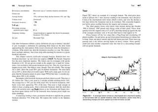 440 Rectangle Bottoms
Reversal or consolidation Short­term (up to 3 months) bearish consolidation
Failure rate
Average decline
Volume trend
Premature breakout
Fullbacks
Percentage meeting
predicted price target
Surprising findings
See also
4%
19%, with most likely decline between 10% and 15%
Downward
17%
70%
65%
Actual breakout is opposite that shown by premature
breakouts 75% oftime.
RectangleTops
Like other formations without a classic definition ofa top or bottom, I decided
to give rectangles a definition by separating them based on the price trend
approaching the chart pattern. If the trend is downward, then the formation is
a bottom. If the trend is up, then the formation classifies as a top. The distinc­
tion is perhaps arbitrary, but it does help with searching for reasons to a given
breakout direction.
This chapter concerns itself with rectangle bottoms. Bottoms have two
breakout directions: up and down (no surprise, right?). The Results Snapshot
lists the more important statistics. The failure rate for rectangles with upside
breakouts is 0%. Do not get too excited as the sample size is small (41 forma­
tions). I do not believe that upside breakouts never fail. They do, it just did not
happen on my shift. One thing is clear, though: They are reliable. The average
rise is 46%, above the usual 40% gain for bullish formations. The most likely
rise at 20% is about what you would expect. With such a large gain, it is no sur­
prise that the formation meets its price target 93% of the time. I consider any­
thing above 80% to be reliable.
Rectangles with downside breakouts perform almost as well. They have a
4% failure rate. That is very good as I consider reliable anything below 20%.
The average loss is 19%, just shy of the usual 20% for bearish formations. Pull­
backs score well, appearing 70% of the time. That score is high enough on
which to base a trading tactic. After a downside breakout, short the stock then
add to the position once a pullback returns to the formation and begins mov­
ing down again (always wait for the downside move because prices might con­
tinue climbing).
A surprising finding is that a premature breakout is opposite the genuine
breakout direction 75% of the time. We explore this further in the Statistics
section.
Tour 441
Tour
Figure 32.1 shows an example of a rectangle bottom. The short­term price
trend is upward (for 3 days anyway) leading to the formation, but I discard it.
I look at the intermediate­term trend, which is down, and view the decline a
few days before the formation start as an overshoot. This commonly happens
just before prices oscillate between the support and resistance zones.
The chart pattern forms after prices loop around during the October
1994 to January 1995 period and retrace some of their gains. Prices drop
quickly from the support zone at 57 to 52 H, then they bump up against the top
of the rectangle resistance zone at 56 and slink back to find support at 54.
Prices bounce off the two zones like a Ping­Pong ball ricocheting off
players paddles. Up and down, up and down prices boomerang on volume that
is rising. Soon, one player sneezes and the ball shoots past him. Prices move up,
pausing only a day before moving higher on heavy volume. Prices quickly
climb and enter another congestion zone; this time it is a descending triangle
with an upside breakout.
Kellogg Co. (Food Processing, NYSE, K)
Nov 94 Dec Jan 95 Feb Mar Apr May
Figure 32.1 A rectangle bottom shows an intermediate­term downtrend leading
to the formation with an upside breakout. After the breakout, prices move into a
descending triangle and burst upward out of this formation as well.
 
