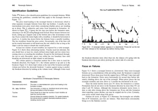 442 Rectangle Bottoms
Identification Guidelines
Table 32.1 shows a few identification guidelines for rectangle bottoms. While
reviewing the guidelines, consider how they apply to the rectangle shown in
Figure 32.2.
The price trend leading to the rectangle bottom is downward, which is
what separates rectangle bottoms from their top brothers. I usually use the
intermediate­term price trend when considering whether prices are trending
up or down. This is subjective and varies from formation to formation. As
shown in Figure 32.1, I ignore the few days just before the formation starts,
choosing to use the prevailing longer trend instead. Prices bounce between two
levels, setting up a support zone at the bottom and a line of resistance at the
top. Ifyou connect the minor highs with a trendline, it should be horizontal or
nearly so. A similar line drawn below the bottoms forms a parallel trendline.
The two trendlines bound the price action. Occasionally, one of the lines will
not be exactly horizontal or will break near the end, which is fine as long as the
slope is not too steep to disturb the overall picture.
At least two touches of each trendline are required for a valid rectangle.
Figure 32.2 shows three alternating touches. Touches need not alternate, but
you should have at least two clearly defined minor highs and two minor lows
coming close to or touching the trendlines. Except for the briefpunch through
the top in early December, prices stay within the two boundary lines until
breaking out downward on light volume in mid­January.
The volume pattern is somewhat random but it does seem to track the
breakout direction. For Figure 32.1, the volume pattern is up and so is the
breakout. Figure 32.2 shows high volume at the start of the formation and light
volume just before the downside breakout. I caution against trying to predict
the breakout direction by looking at the volume trend. Although it does track
Table 32.1
Identification Characteristics of Rectangles Bottoms
Characteristic Discussion
Downward price trend
Horizontal trendlines
Touches
Volume
The short­ or intermediate­term price trend leading to the
formation is down.
Two horizontal, or nearly so, trendlines bound prices along
the top and bottom of the formation.
There should be at least two touches of each trendline (at
least four touches total).
Volume follows the breakout direction. For upside breakouts,
the volume trend is upward; downside breakouts show a
receding volume trend.
Figure 32.2 A rectangle bottom appears in a downtrend. Prices fall out the bot­
tom then retrace to the rectangle top before moving lower.
the breakout direction more often than not, the chances of it going with the
breakout direction is just above picking the correct side of a coin toss.
Focus on Failures
Figure 32.3 shows a rectangle bottom in a downtrend. Since most rectangle
bottoms act as consolidations of the prevailing trend, the breakout is expected
downward. Prices drop away from the support line at 54% and 2 days later pull
back to the formation. Prices move horizontally for several days before ulti­
mately climbing above the top of the rectangle. When prices pierce the top
rectangle trendline and close above it, I consider the downtrend to be over.
Since the initial decline moves just 3% down, the formation is a failure.
Formations that do not move in the breakout direction by more than 5% are
what I call 5% failures. Although this formation ultimately moves lower, it
does so only after closing above the formation top. If you sold this formation
short expecting a price decline, you may be stopped out for a loss. Certainly,
your worry would climb along with prices.
Failures do occur, as Figure 32.3 illustrates, but rectangles are reliable.
Out of 95 formations, just two are failures. That observation conveniently
brings us to the Statistics section.
Focus on Failures 443
 