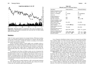 444 Rectangle Bottoms Statistics 445
|an92
Figure 32.3 Rectangle bottom in a downtrend. This is one of a handful of rec­
tangle failures. Prices break out downward and move less than 5% before closing
above the formation top.
Statistics
Table 32.2 shows general statistics for rectangle bottoms. With prices leading
down to the formation qualifying the chart pattern as a bottom, only the break­
out direction is uncertain. I divided the statistics according to the breakout
type: upside and downside breakouts.
Of the 95 bottoms studied, I found slightly more rectangles acting as
consolidations (54) ofthe prevailing price trend than reversals (41). Expect the
breakout direction to follow the trend leading to the formation. If, upon entry,
prices are moving down, expect them to continue moving lower after the
breakout 55% of the time. That result is not much above a coin toss but it is
useful.
As mentioned in the Focus on Failures section, just two formations fail,
placing the failure rate at 4% for rectangles with downside breakouts or 2 % for
rectangle bottoms overall. Let me emphasize that because I did not find any
failures of rectangle patterns with upside breakouts does not mean there are
none. I just did not find any in the stocks I was looking at. However, as a rule,
rectangle bottom formations rarely fail, but they do have premature breakouts,
so be careful.
The average gain for upside breakouts is 46% and downside breakouts
lose 19%. The first number is above the usual 40% gain, whereas the second
is below the 20% posted by other bearish formations.
Table 32.2
General Statistics for Rectangle Bottoms
Description
Number of formations in 500
stocks from 1991 to 1996
Reversal or consolidation
Failure rate
Average rise/decline of
successful formations
Most likely rise/decline
Of those succeeding, number
meeting or exceeding price
target (measure rule)
Average formation length
(start to breakout)
Number showing downward
volume trend
Performance when volume is
trending down or up
Volume for breakout day and
next 5 days compared with
day before breakout
Upside Breakout
41
41 reversals
0%
46%
20%
38 or 93%
3 months (84 days)
1 9 or 46%
Down 43%, up 49%
163%, 167%, 106%,
91%, 91%, 133%
Downside Breakout
54
54 consolidations
2 or 4%
19%
10% to 15%
34 or 65%
3 months (87 days)
29 or 54%
Down 1 7%, up 22%
171%, 201%, 141%,
124%, 121%, 133%
I use a frequency distribution ofgains or losses to compute the most likely
rise or decline. Figure 32.4 shows the most likely gain for rectangle bottoms
with upside breakouts. You can see that the graph looks quite irregular over­
all. Even though the tallest column is 60%, that cannot represent the most
likely gain (it is just too high and is above the average, too). I consider the sec­
ond tallest column, 20%, to be representative ofwhat an investor can expect to
earn. The reason for the irregular looking graph is the sample count. With just
41 samples to spread over 10 categories, the numbers can throw off the fre­
quency distribution. Oddly enough, the tallest column has the highest number
of samples—10. The 20% column has 8 samples and the others have 4 or less.
Figure 32.5 shows a similar situation for rectangle bottoms with downside
breakouts. The two tallest columns, 10% and 15%, represent the most likely
losses. The first two columns have 12 and 13 samples, respectively, whereas the
other columns have 6 samples or less. Again, due to the small sample size, the
figure may or may not be accurate. However, the results from both Figures
32.4 and 32.5 are about the same as other bullish and bearish formations.
A discussion of the measure rule occurs in the Trading Tactics section,
but it involves adding or subtracting the rectangle height from the breakout
direction. The result is the minimum expected target price. For upside break­
 
