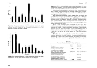 25 n
40 50 60 70
Percentage Gain
Figure 32.4 Frequency distribution of gains for rectangle bottoms with upside
breakouts. Due to the small sample size, I consider the 20% column to be the most
likely gain an investor can expect to receive.
25 30 35
Percentage Loss
Figure 32.5 Frequency distribution of losses for rectangle bottoms with down­
side breakouts. The two tallest columns represent the most likely loss.
446
Statistics 447
cuts, almost all (93%) ofthe rectangles meet or exceed their targets. For down­
side breakouts, only 65% reach their targets. I consider values over 80% to be
reliable, so rectangles with downside breakouts fall short.
The average formation length is the same for either breakout direction,
about 3 months. Those formations with an upside breakout have a receding
volume trend 46% of the time, whereas those with downside breakouts show
receding volume 54% of the time.
If we separate the formations by their volume trend, we discover that
upside breakouts having an upward volume trend perform better (a 49% gain)
than those with a receding volume trend (gains of 43%). The same is true for
rectangle bottoms with downside breakouts. Those with an upward volume
trend score losses of22%, whereas receding volume trends have losses of 17%.
Thus, if your formation has an upward volume trend, expect a slightly better
push to the ultimate high or low.
Shown in Table 32.2 is the volume trend for the day prices move above
or below the rectangle trendline boundary and the next 5 days. For upside
breakouts, the volume is high for a few days then returns to about normal.
Downside breakouts show unusually high volume for the following week. I
double­checked the statistics and could not find anything wrong with them, so
I guess that is just the way the 54 chart patterns act. Your results, of course,
may vary.
Table 32.3 shows premature breakout statistics for rectangle bottoms
with both upside and downside breakouts. Premature breakouts are rare,
occurring only 5 times (12%) in upside breakouts and 9 times (17%) in down­
side ones. The volume pattern is not significantly different from a genuine
Table 32.3
Premature Breakout Statistics for Rectangle Bottoms
Description
Number of premature breakouts
occurring in genuine breakouts
Volume at premature breakouts
versus 25­day moving average
Number of formations with premature
breakouts having both upside and
downside premature breakouts
Number of premature breakouts in
same direction as genuine breakout
Number of premature breakouts in
different direction from genuine breakout
Upside
Breakout
5 or 1 2%
Down 224%
0
0
5 or 100%
Downside
Breakout
9 or 1 7%
Up 21 7%, down 121%
2 or 1 8%
4 or 36%
7 or 64%
 