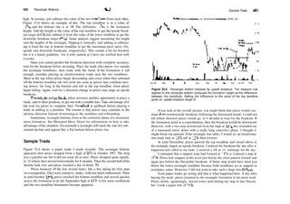 450 Rectangle Bottoms J
high. In essence, just subtract the value of the two trendlines from each other.
Figure 32.6 shows an example of this. The top trendline is at a value of
127
/i6 and the bottom one is at 11. The difference, 17
/16, is the formation
height. Add the height to the value ofthe top trendline to get the upside break­
out target (137
/g) and subtract it from the value of the lower trendline to get the
downside breakout target (99
/i6). Some analysts suggest measuring the length
(not the height) of the rectangle, flipping it vertically, and adding or subtract­
ing it from the top or bottom trendline to get the maximum price move (for
upside and downside breakouts, respectively). This sounds a bit far­fetched,
but it is a handy guideline. Use it with caution as I have not verified how well
it works.
Since you cannot predict the breakout direction with complete accuracy,
wait for the breakout before investing. Place the trade after prices close outside
the rectangle trendlines, then trade with the trend. If the formation is tall
enough, consider placing an intraformation trade near the two trendlines.
Short at the top when prices begin descending and cover when they rebound
off the bottom trendline (do not cover too soon as prices may continue mov­
ing down). Go long at the bottom and sell at the top trendline when prices
begin falling. Again, wait for a direction change as prices may stage an upside
breakout.
Throwbacks and pullbacks allow investors another opportunity to place a
trade, add to their position, or get out with a smaller loss. Take advantage ofit
but wait for prices to complete their throwback or pullback before placing a
trade or adding to a position. The reason is that prices may continue in the
adverse direction instead of returning to the trendline and rebounding.
Sometimes, rectangle bottoms form as the corrective phase of a measured
move formation. See Measured Move Down for information on how to take
advantage of the situation. Occasionally a rectangle will mark the end ofa sub­
stantial decline and appear like a flat bottom before prices rise.
Sample Trade
Figure 32.6 shows a paper trade I made recently. The rectangle bottom
appeared after prices dropped from a high of 205
/g in October 1997. The drop
was a painful one but it did not occur all at once. Prices dropped quite rapidly
to 15 where they moved horizontally for 8 months. Then the second halfofthe
decline took over and prices reached a low of about 11.
Prices bounced off the low several times, like a boy taking his first steps
on a trampoline. They were tentative, shaky, with not much enthusiasm. Then
in mid­October 1998, prices touched the bottom trendline and moved quickly
across the formation to tie the September high at 123
/s. A few more oscillations
and the two trendline boundaries became apparent.
Sample Trade 451
Shelby Williams Industries, Inc. (Furn/Home Furnishings, NYSE, SY)
Apr 98 May Jun Jul Aug Sep Oct Nov Dec )an 99 Feb
Figure 32.6 Rectangle bottom followed by upside breakout. The measure rule
applied to this rectangle bottom computes the formation height as the difference
between the trendlines. Adding the difference to the value of the top trendline
gives an upside breakout target of
If you look at the overall picture, you might think that prices would con­
tinue down—a downside breakout (following the downward trend). I could not
tell which direction prices would go, so I decided to wait for the breakout. If
the formation acted as a consolidation, then the breakout would be downward.
However, with a two­step downtrend from the high at 205
/8, this reminded me
of a measured move down with a really long corrective phase. I thought it
might break out upward. If the rectangle was taller, I would try an intraforma­
tion trade (buy at 11'/s, sell at 123
/8, then reverse).
In early December, prices pierced the top trendline and closed above it;
the rectangle staged an upside breakout. I noticed the breakout the day after it
happened and called in my trade. I received a fill at 13, midrange for the day.
I estimated that a support zone had formed at 11 %, so I placed a stop at
1 l5
/s. Prices had stopped at this level just before the chart pattern formed and
again just before the December breakout. A better stop would have been just
below the lower rectangle trendline because both trendlines act as support or
resistance zones. However, I did not want to take such a large loss (15%+).
Even paper trades go wrong and that is what happened here. A day after
buying the stock, prices returned to the rectangle formation to do more work.
Prices slowly, agonizingly, moved lower until hitting my stop in late Decem­
ber. I took a paper loss of 11%.
 