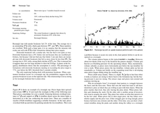 454 Rectangle Tops
Reversal or consolidation
Failure rate
Average rise
Volume trend
Premature breakout
Fullbacks
Percentage meeting
predicted price target
Surprising findings
See also
Short­term (up to 3 months) bearish reversal
0%
20%, with most likely decline being 20%
Downward
23%
55%
77%
The actual breakout is opposite that shown by
premature breakouts 65% of the time.
Rectangle Bottoms
Rectangle tops with upside breakouts fail 2% of the time. The average rise is
an astounding 52% with a likely gain between 20% and 30%. These numbers
are excellent. With such a large gain, it is no surprise that the measure rule
works out well with 91% of the formations hitting their price targets.
Downside breakouts tell a similar tale, but one that is not quite as rosy.
Downside breakouts have a 0% failure rate not because they are excellent per­
formers, but because I did not find any that failed. I am sure there are rectan­
gle tops with downside breakouts that fail to move down by less than 5%. The
average loss is 20% with a strong likely decline of20%, too. This is unusual but
it suggests there are few large declines to skew the average. A glance at the fre­
quency distribution shows that the assumption is correct. The percentage of
formations with downside breakouts meeting or exceeding the price target is
77%, just below the 80% threshold that I consider reliable.
The only surprising finding deals with premature breakouts. When a pre­
mature breakout occurs in a rectangle top, the probabilities suggest that the
genuine breakout occurs on the opposite side. This relationship is not as strong
as for rectangle bottoms but it comes close.
Tour
Figure 33.1 shows an example of a rectangle top. Prices begin their upward
trek in June 1992 at 14 and reach the rectangle in May of the following year.
Then prices consolidate for over a month, bouncing between overhead resis­
tance at 245
/s and support at 235
/s. A trendline drawn across the minor highs is
horizontal as is the one connecting the minor lows. There are a number of
touches of both trendlines suggesting a reliable formation. At the start, prices
overshoot both up and down by peeking outside the two trendlines. This is not
Tour 455
Williams Companies Inc. (Natural Gas (Diversified), NYSE, WMB)
Jan 93 Oct
Figure 33.1 Rectangle top with an upside breakout performs well in this uptrend.
a problem because it occurs too early in the chart pattern before it can be rec­
ognized as a rectangle.
The volume pattern begins in the typical manner — receding. However,
about two­thirds of the way to the breakout the pattern changes. Volume gets
heavier as if building pressure for the upcoming release. Then, mysteriously,
volume subsides as prices move horizontally just below the top trendline for
over a week. When prices pierce the top trendline, volume picks up but not
remarkably so. Volume just builds on the expanding trend that is developing
since prices began sliding along the trendline top.
Prices climb away cleanly. There is a slight, 3­day dip in late June when
it looks as if prices are trying to throw back to the formation top, but the buy­
ing pressure is just too strong. The retrace stops and prices turn around and
continue moving up.
Why do rectangles form? A rectangle chart pattern is a struggle between
the haves and the have­nots. Those that own the stock but want to sell have
identified a price at which they are willing to part with their shares. When the
price reaches that level, they sell, forcing the price down. When prices fall,
they quit dumping the stock. On the other side is another group of investors
who want to acquire the stock. They place buy orders at what they perceive to
be the fair value. When prices fall to their target price, the buy orders over­
whelm supply and the price rises. If this struggle goes on long enough, prices
bounce between one extreme and the other. Over time, you can draw a hori­
zontal trendline along the peaks and another along the valleys as a rectangle
 