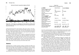 458 Rectangle Tops
Figure 33.3 A 5% failure of a rectangle top. Prices follow the existing trend
upward but only for a little gain before heading back into the rectangle and shoot­
ing out the other side.
around and throwing back to the formation. Once prices choose a new direc­
tion, they head down at a good clip. The brief climb represents a 4% price
change. I consider anything less than a 5% move in the breakout direction to
be a failure. The failure confirms when prices close beyond the side opposite
the breakout. It is what I call a 5% failure.
I flag 5% failures because I want a method to catalog poorly performing
chart patterns. Look at this another way: Had you bought this stock when it
left the rectangle top, you would be upset when it throws back to the formation
and continues lower. You might even take a loss if you are not quick on the
trigger. Fortunately, rectangle failures are rare. I uncovered no failures in rec­
tangle tops with downside breakouts. That does not mean they will never
occur. It just means I did not spot any in the stocks under review.
Statistics
Table 33.2 shows a number of statistics related to rectangle tops. When com­
bined, I uncovered just over 200 rectangles in 500 stocks over 5 years' worth of
daily price data. Most of the formations are consolidations of the prevailing
trend, especially for downside breakouts that have 140 consolidations.
Upside breakouts have a 2% failure rate, an exceedingly low value. Down­
side breakouts do even better with no formations failing. I consider zero fail­
Statistics 459
Table 33.2
General Statistics for Rectangles Tops
Description Upside Breakout Downside Breakout
Number of formations in 500
stocks from 1991 to 1996
Reversal or consolidation
Failure rate
Average rise/decline of successful
formations
Most likely rise/decline
Of those succeeding, number
meeting or exceeding price
target (measure rule)
Average formation length
(start to breakout)
Number showing downward
volume trend
Performance when volume is
trending down and up
Volume for breakout day and
next 5 days compared with
day before breakout
140
140 consolidations
3 or 2%
52%
20% to 30%
62
62 reversals
0
20%
20%
125 or 91 % 34 or 65%
3 months (97 days) 3 months (85 days)
89 or 64% 44 or 71 %
Down 55%, up 48% Down 20%, up 19%
164%,164%,119%, 168%, 158%, 115%,
105%, 112%, 96% 112%, 107%, 93%
ures to be a statistical anomaly. I am sure that ifI looked at more stocks I could
come up with a few failures. However, for both breakout directions, the low
failure rates underscore that rectangles are reliable formations.
For upside breakouts, the average rise is 52%. This is well above the usual
40% gain. For downside breakouts, the decline averages 20%. The most likely
gains and losses range from 20% to 30%. These values are also strong num­
bers, especially for upside breakouts.
Figure 3 3.4 shows a frequency distribution of gains for rectangles with
upside breakouts. I exclude the catch­all category ">90%" and conclude that
the tallest columns (20% and 30%) represent the most likely gains. The right­
most column illustrates why the overall average is 52% (because a large num­
ber of outsized gains pull up the average). When you consider all the columns,
you may conclude that your gains will probably be better than 20% or 30%.
For gains up to 30%, only about a third of the formations (38%) fall in that
range. The remainder have gains over 30%, a mouthwatering return indeed.
Figure 33.5 shows a frequency distribution for rectangles with downside
breakouts. This figures shows that 66% ofthe formations have losses amount­
ing to 20% or less. That is a warning, suggesting that your return from rec­
tangles with downside breakouts may be less than you hope. The figure also
shows why the most likely rise is the same as the average rise. There are no tall
columns in the upper range to distort the average.
 