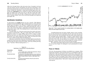 468 Rounding Bottoms
sellers have the upper hand as they drive prices lower. Eventually, the forces
come into balance and the stock bottoms out and moves horizontally. Later
still, buying demand picks up and the stock inches upward. The climb is not
always a smooth one. Sometimes, a large upward demand spike occurs send­
ing the price skyrocketing, but in a month or so prices head back down and
plane out slightly above where they left off. Then they resume their climb.
When the stock reaches the old high, selling pressure usually drives prices
lower, forming a handle. Prices recover and break through the old high and
push higher still.
Identification Guidelines
As chart patterns go, rounding bottoms are easy to identify. Table 34.1 lists
guidelines for their identification. Since rounding bottoms are often quite long
(in this study, the longest is over 2l
/i years), I usually use the weekly scale to
make identification easy. I search for a price pattern that looks like a bowl or
saucer. Once I discover the pattern, a quick glance backward finds prices trend­
ing upward for quite a while. The rounding bottom is usually a gentle retrace
of some of the gains.
Consider Figure 34.2. The most recent up leg of the climb to the forma­
tion begins in late December 1991 on very high volume. Prices climb from a
weekly low of about 4 to a high of 95
/ie, a gain of 235% in about 3 months.
Then the stock eases over. Prices move lower and retrace much of their gains.
The decline is not a quick straight­down affair. Rather, the stock moves lower
on its way to 4% by curving around and flattening out.
Once prices reach the low, they move hesitantly higher by traveling hor­
izontally for several weeks before beginning an accelerated climb. Prices reach
the level of the left saucer lip and do not pause. They keep climbing until they
reach 13 and then 16 before backing down to 11.
Table 34.1
Identification Characteristics of Rounding Bottoms
Characteristic Discussion
Weekly scale
Rounded bowl shape
Curving volume trend
I use the weekly scale to identify these behemoths, although
you can use the daily scale if you wish.
The price trend curves gently usually over many months and
usually after an upward price trend. Connect the weekly low
prices to visually construct a saucer or bowl shape in your
mind.
The volume trend sometimes mimics the price trend by
appearing as a bowl.
Focus on Failures 469
91 A S O N D 9 2 F M A M | | A S O N D 9 3 F M A M | J A S O
Figure 34.2 This is a good example of a rounding bottom on the weekly scale.
Notice the bowl­shaped volume trend.
A rounding bottom does not require a handle, which is a price consolida­
tion area that commonly forms immediately after the right saucer lip, but most
times you will see one. After reaching the lip of the saucer, prices usually drop
and consolidate before heading higher. A handle is typical behavior when
prices reach an old high. The rise falters as tepid demand or excessive selling
push prices lower; then, the two highs act as a resistance zone. Sometimes,
prices make several attempts before pushing through the resistance and mov­
ing higher; sometimes, prices just give up and roll back downhill.
The volume trend usually echoes the price trend by rounding upward too.
You can see this in Figure 34.2 although it is not as pronounced as it some­
times is.
Focus on Failures
To be fair, the preponderance of failures are probably due to semantics. When
studying this formation, I discovered that most act as consolidations ofthe pre­
vailing trend. After moving upward, prices round down, swing around, and
head back up. I label those chart formations that do not fit this template as fail­
ures. Figure 34.3 shows an example of such a failure; it acts as a reversal of the
primary trend. Prices trend down beginning on the left side of the chart to the
base of the rounding bottom. Then, prices swing around and begin a new
trend upward.
 