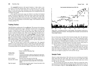 484 Rounding Tops
For successful formations with upside breakouts, it takes about a year
(371 days) to reach the ultimate high. That is a long time for a 41% average
gain. We have seen with other formations that large percentage gains take
longer to reach the ultimate high. Rounding tops are no exception but the rise
is perhaps more gentle.
If you split the yearly price range into thirds to see where the breakout
resides, you discover that nearly all break out within a third of the yearly high.
Just four formations (5%) break out in the center third of the yearly price
range. With most formations having breakouts in the highest category, there
is no need to map performance over the three ranges. The formations meet the
average, gaining 41%.
Trading Tactics
Table 35.4 shows trading tactics for rounding tops. The measure rule estimates
the minimum expected price target. Although a measure rule is not supposed
to exist, I found that it works 69% of the time. I view values over 80% to be
reliable, so in that regard, it comes up short of the mark. When using the rule,
be sure to look for resistance areas. They are the areas where the price rise is
likely to stall, forcing the measure rule to underperform. To use the measure
rule, subtract the lowest low from the highest high in the formation, which
gives the formation height. In Figure 35.5, point A shows the lowest low at
45s
/8, whereas point B depicts the highest high at 497
/8. Add the difference, 4'A
(the formation height), to the highest high (point B) to get the target price. In
this case, the target is 54'/s, met in earlyJuly.
There are several ways to profit from rounding tops. The suggested
method is to wait for the breakout, prices to climb above the dome high. Since
prices are already climbing, they continue moving up 94% ofthe time. That is
a reassuring number but no guarantee of success. Ifyou like to take more risk,
Table 35.4
Trading Tactics for Rounding Tops
Trading Tactic Explanation
Measure rule
Buy on breakout
Buy above 30% retrace
Right low support
Compute the formation height by subtracting the right dome
low from the formation high. Add the difference to the high to
get the target price.
Buy when prices close above the dome high.
For a more risky but profitable trade, buy when prices rise
above the right dome low by at least 30% of the formation
height.
The right dome low shows support. If prices throw back to this
level and continue down, sell.
Sample Trade 485
Tandy Corporation (Retail (Special Lines), NYSE, TAN)
Aug Sep
Figure 35.5 A rounding top with a rising wedge. This formation turned into a
profitable opportunity for Sharon. She bought into the situation and sold after the
rising wedge breakout.
buy at a lower price (one­third of the formation height, above the right dome
low). I use the 30% retrace amount since a rise of that magnitude usually
breaks a down­sloping trendline that sometimes forms as prices decline during
the rounding turn. A breakthrough ofa trendline or even a 30% retrace is usu­
ally strong enough to command attention from other investors (they jump on
the uptrend) and minimizes the chance of a downside breakout.
Ifyou purchase a stock after a rounding turn completes and see prices rise
for a month or so, curl around, and fall below the right dome low, sell the
stock. Most likely it is going to continue down. Watch for a bounce at the right
dome low as that area sometimes acts as a support zone. As always, look for
other areas of support to gauge how far the decline may go.
Sample Trade
Sharon is a high­energy player. She is the one you see careening out ofcontrol
when skiing down the expert slope. She is the one you see night after night
relaxing in a bar after work, surrounded by men. In other words, she is fun to
be with, the life of the party.
Her investment style mirrors her lifestyle. When she spotted the round­
ing top pictured in Figure 35.5, she waited for just the right moment to buy. At
first, she thought it might be a head­and­shoulders top but the two shoulders
 